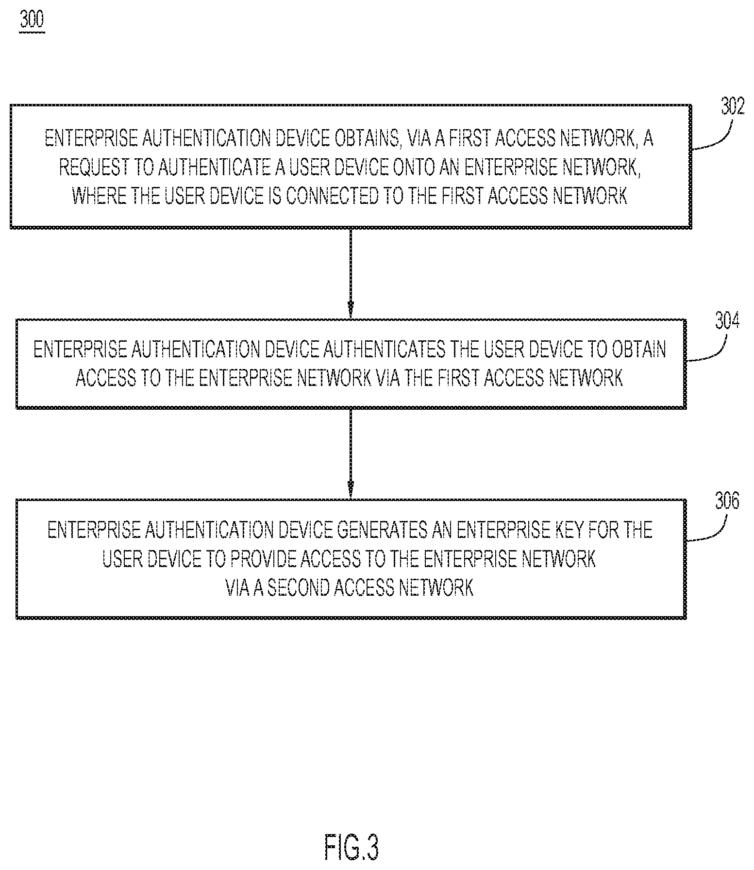 Patent US11777935 Figure 4 – Extending secondary authentication for fast roaming between service provider and enterprise network