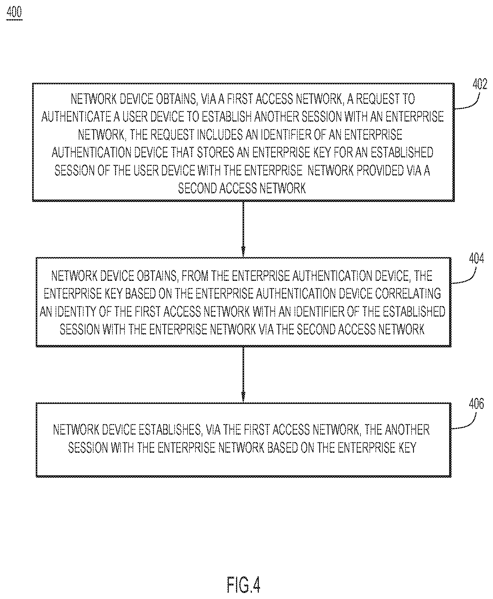 Patent US11777935 Figure 5 – Extending secondary authentication for fast roaming between service provider and enterprise network