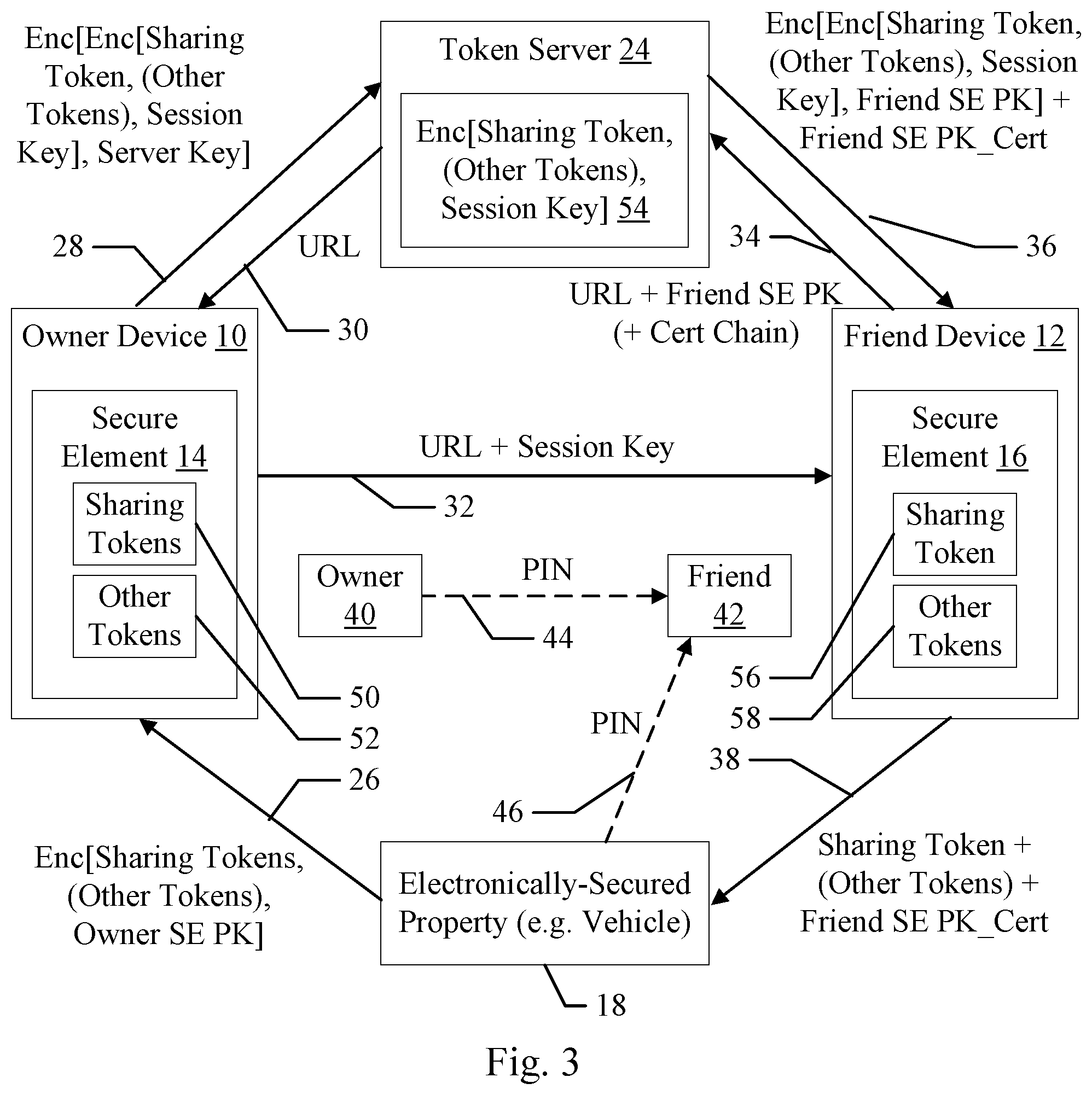 Patent US11777936 Figure 2 – Friend key sharing