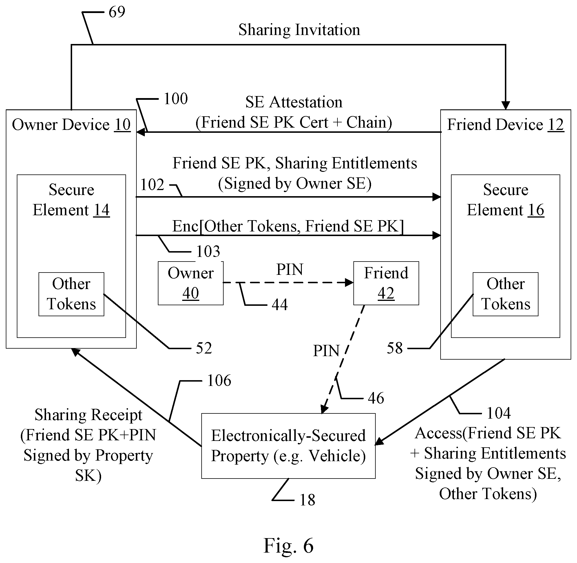 Patent US11777936 Figure 5 – Friend key sharing