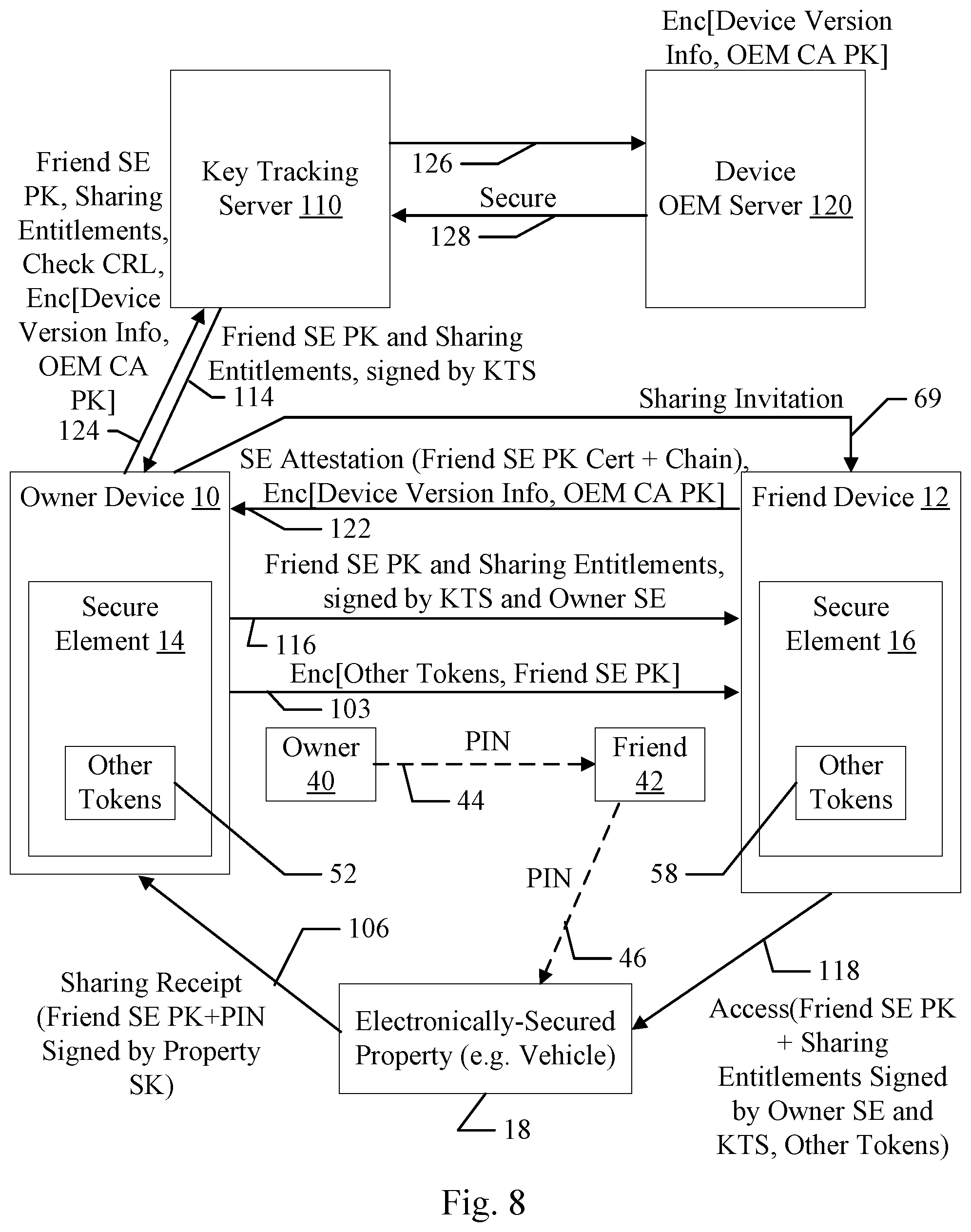 Patent US11777936 Figure 7 – Friend key sharing