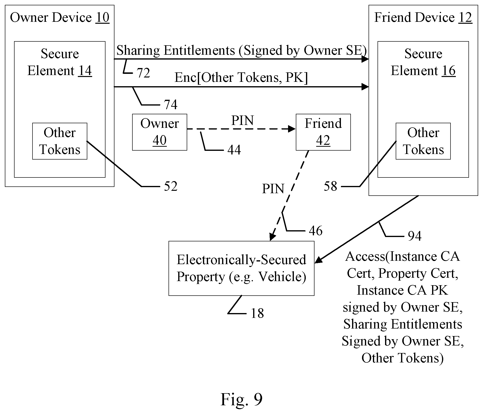 Patent US11777936 Figure 8 – Friend key sharing