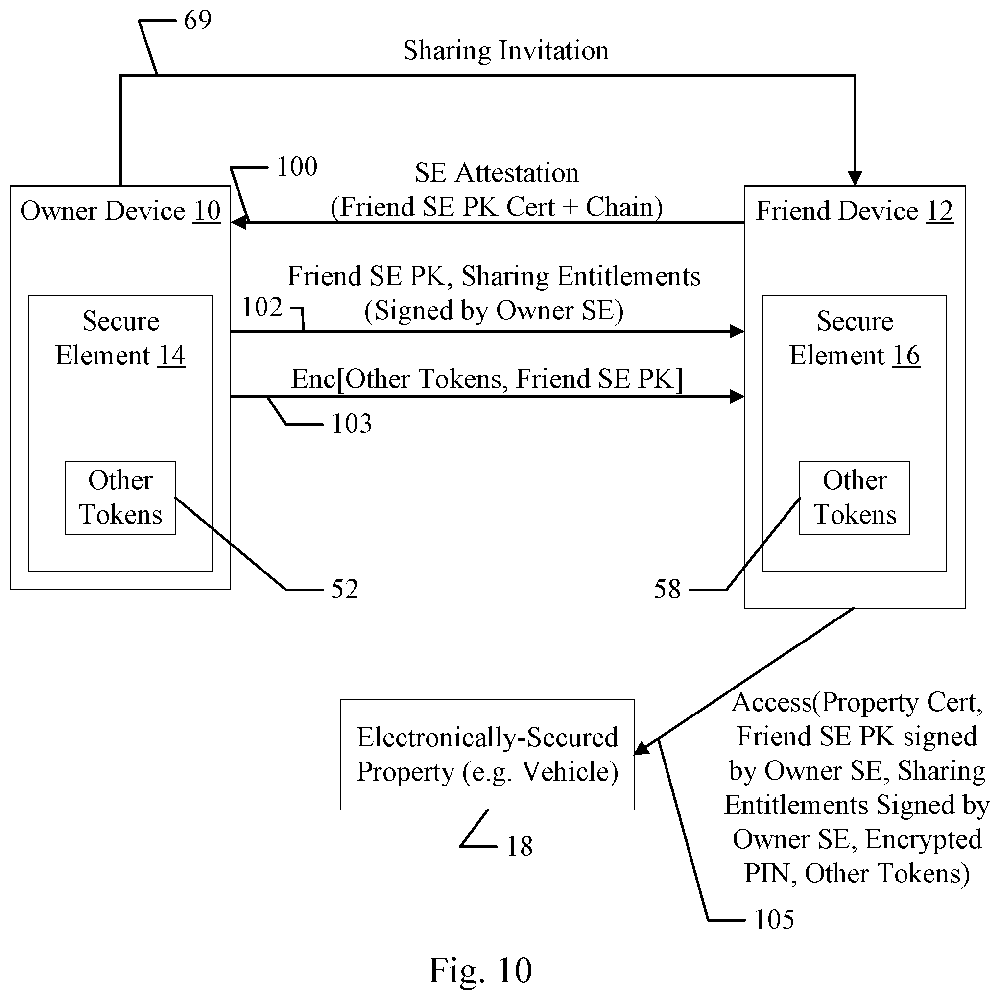 Patent US11777936 Figure 9 – Friend key sharing