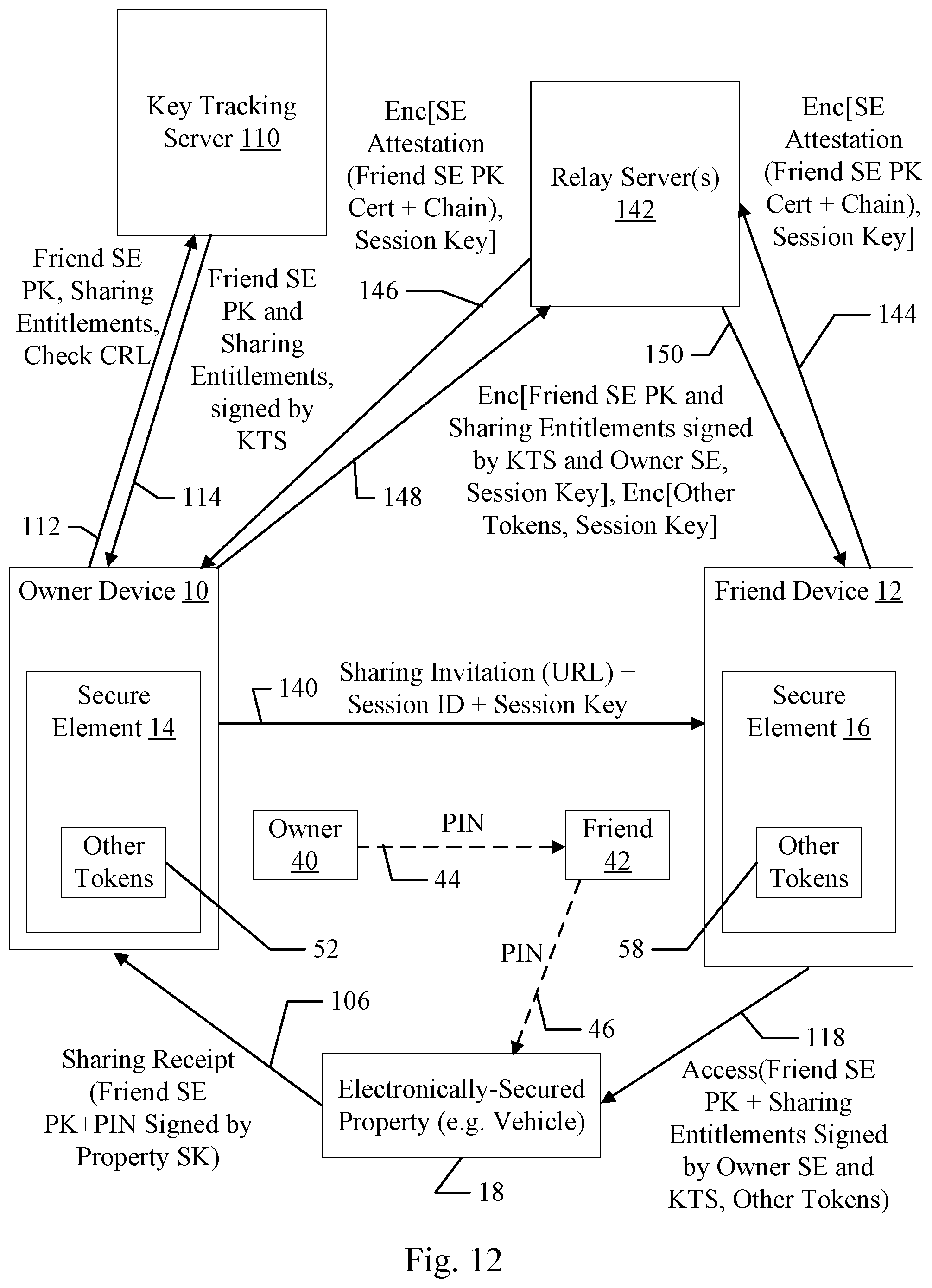 Patent US11777936 Figure 11 – Friend key sharing