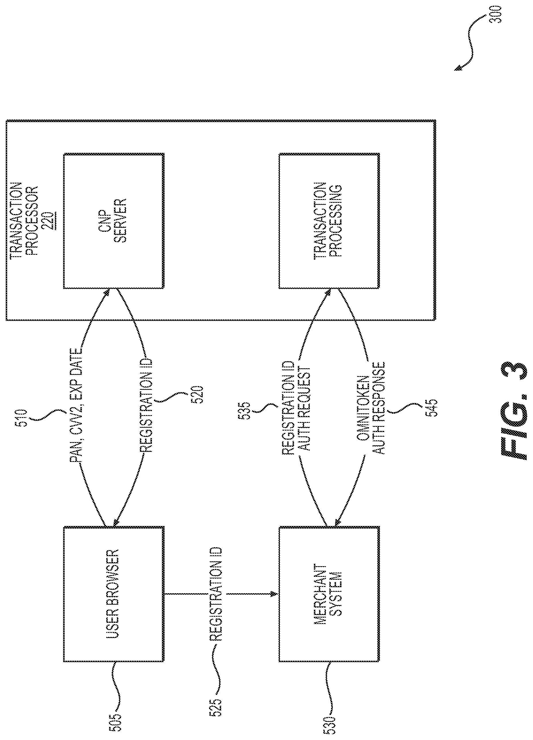 Patent US11777937 Figure 3 – Systems and methods for third-party interoperability in secure network transactions using tokenized data