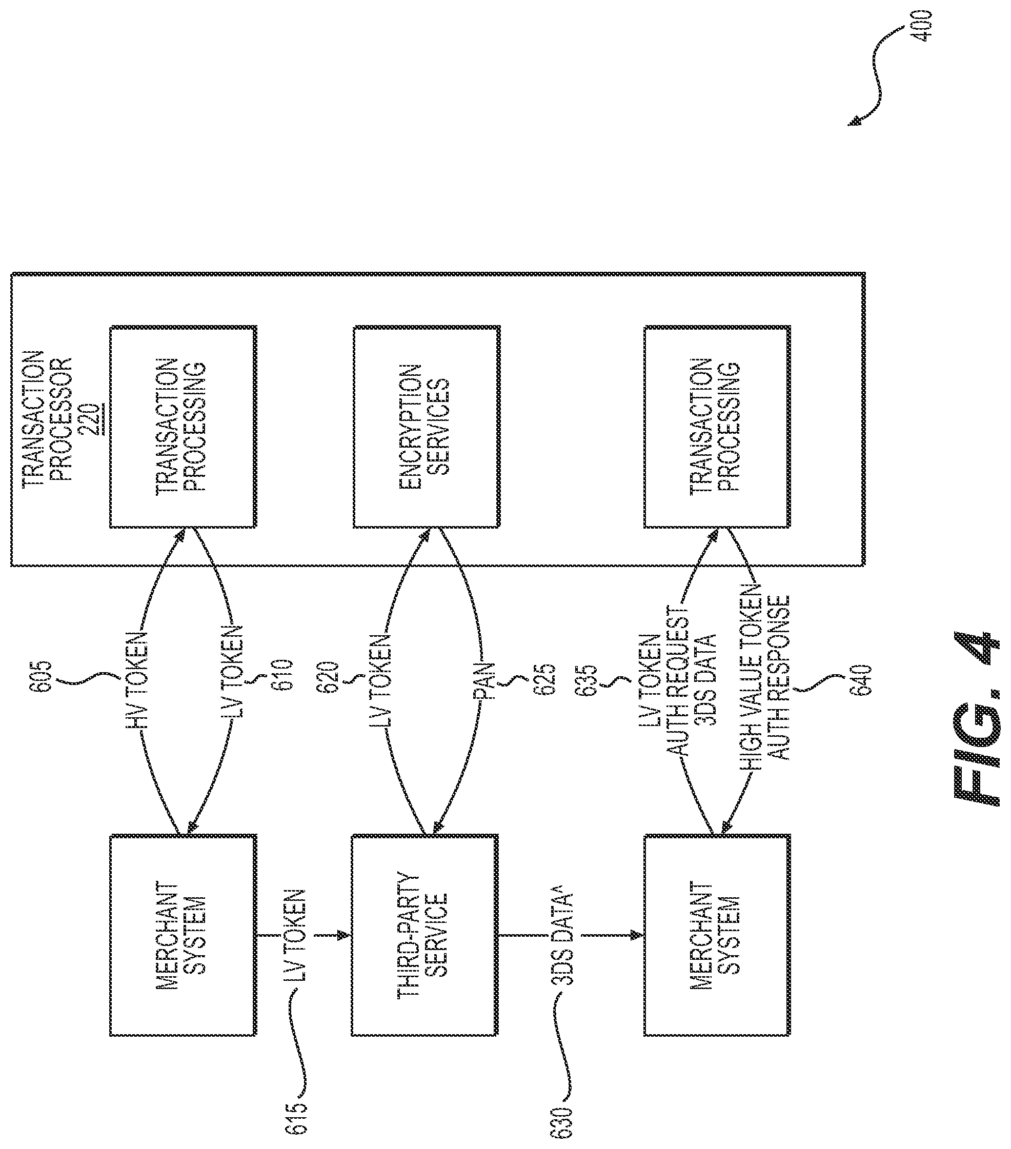 Patent US11777937 Figure 4 – Systems and methods for third-party interoperability in secure network transactions using tokenized data