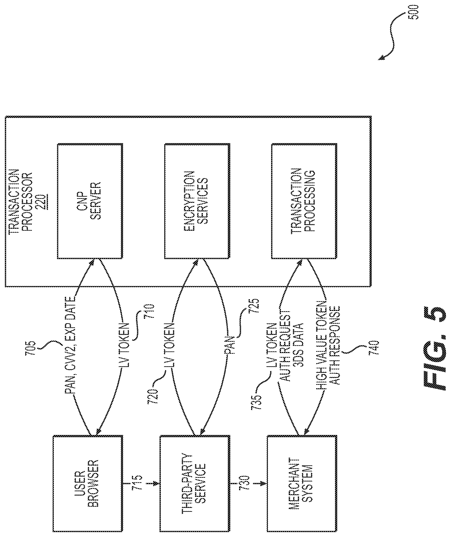 Patent US11777937 Figure 5 – Systems and methods for third-party interoperability in secure network transactions using tokenized data