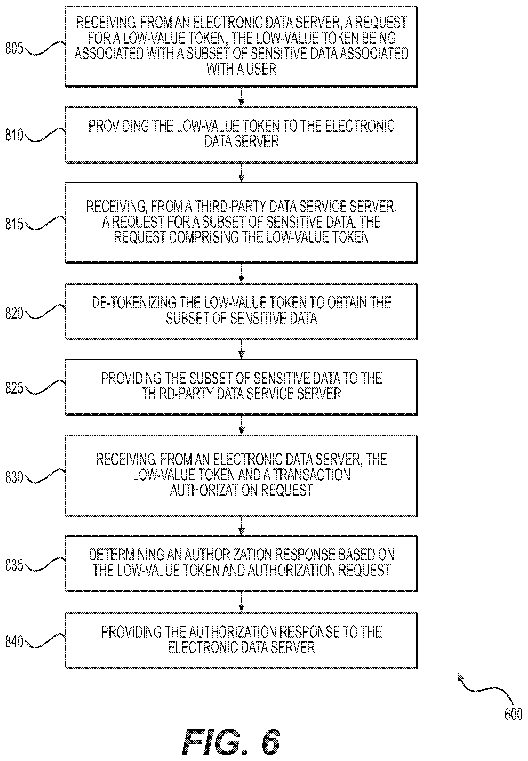 Patent US11777937 Figure 6 – Systems and methods for third-party interoperability in secure network transactions using tokenized data