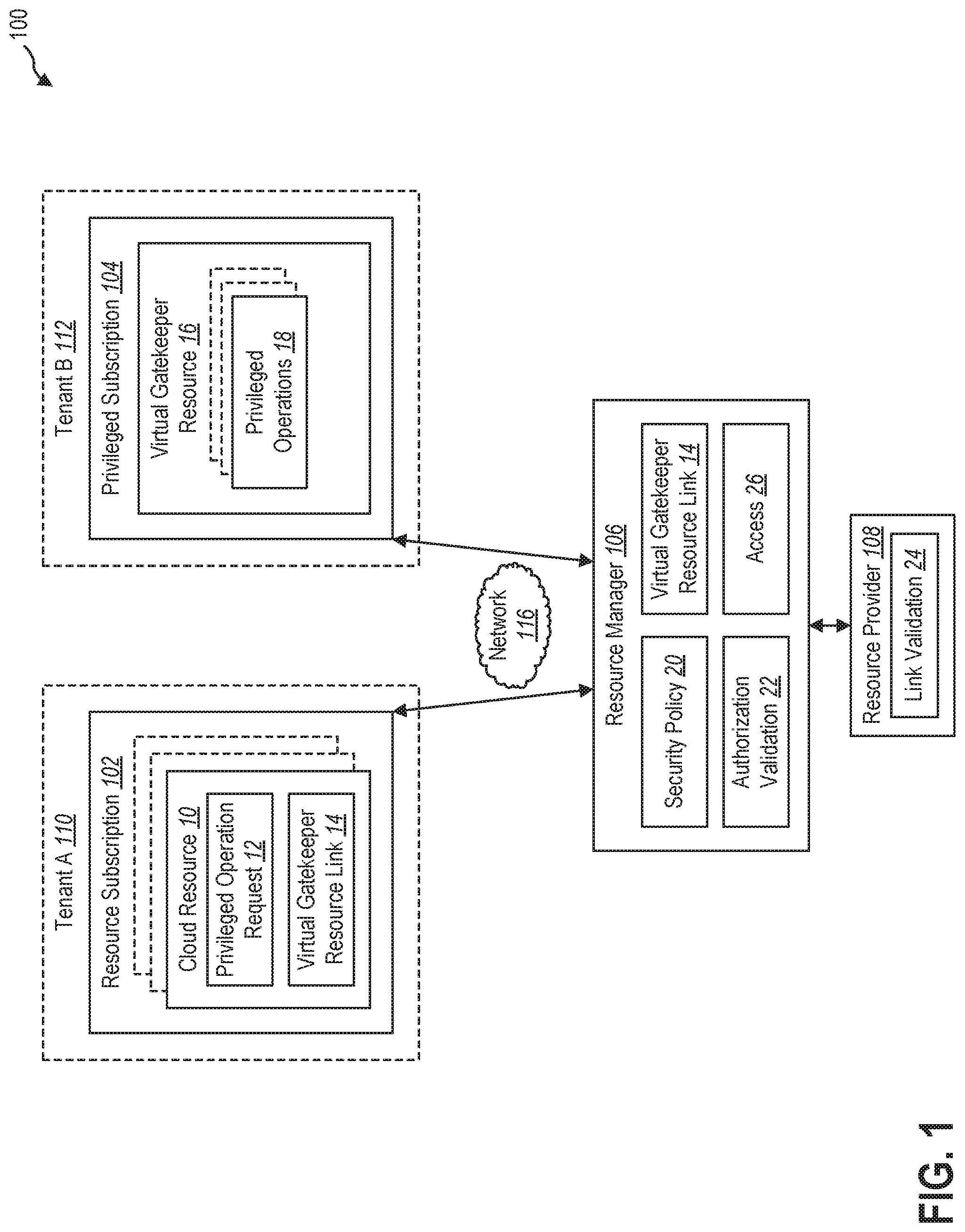 Patent US11777938 Figure 1 – Gatekeeper resource to protect cloud resources against rogue insider attacks