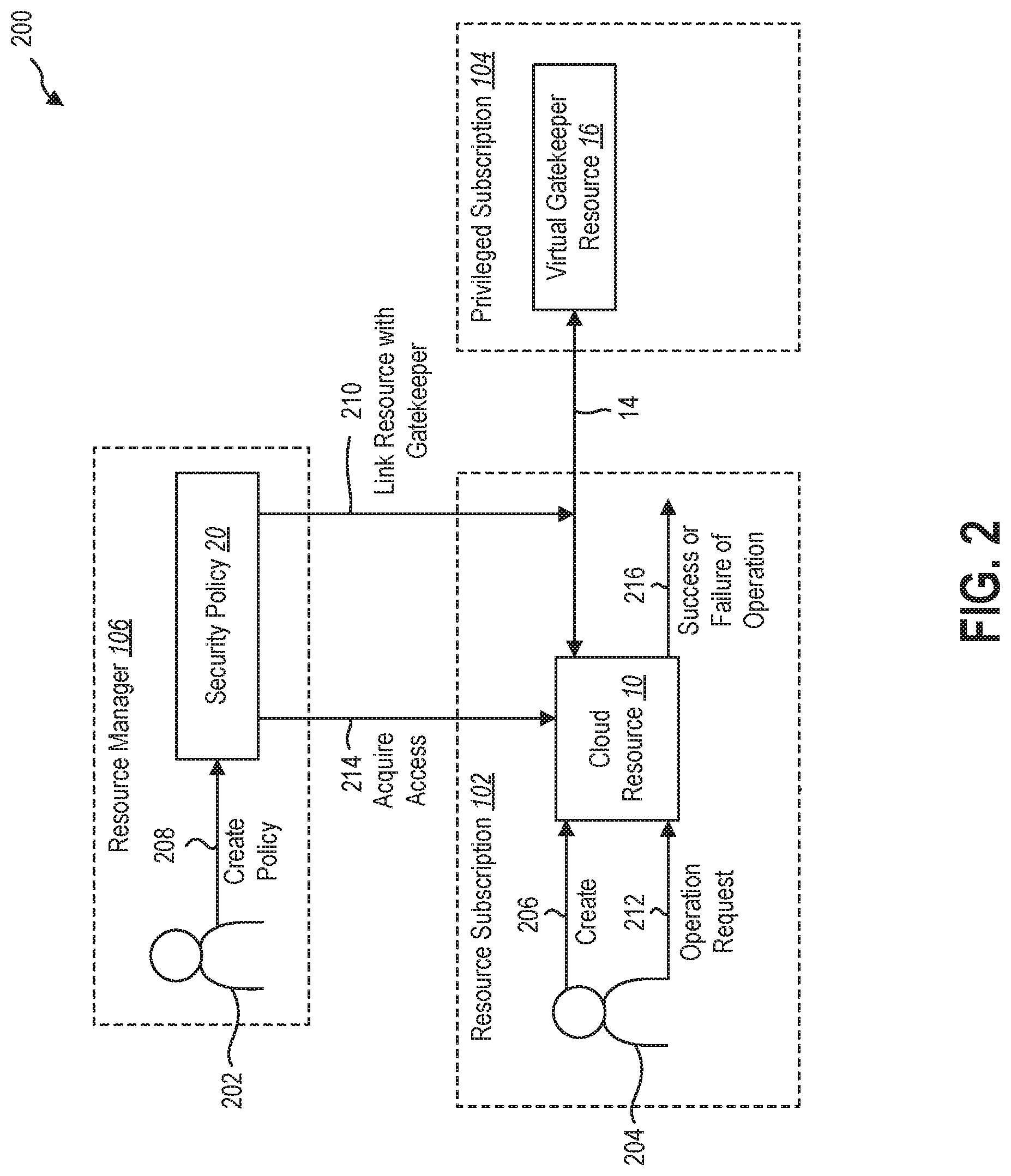 Patent US11777938 Figure 2 – Gatekeeper resource to protect cloud resources against rogue insider attacks