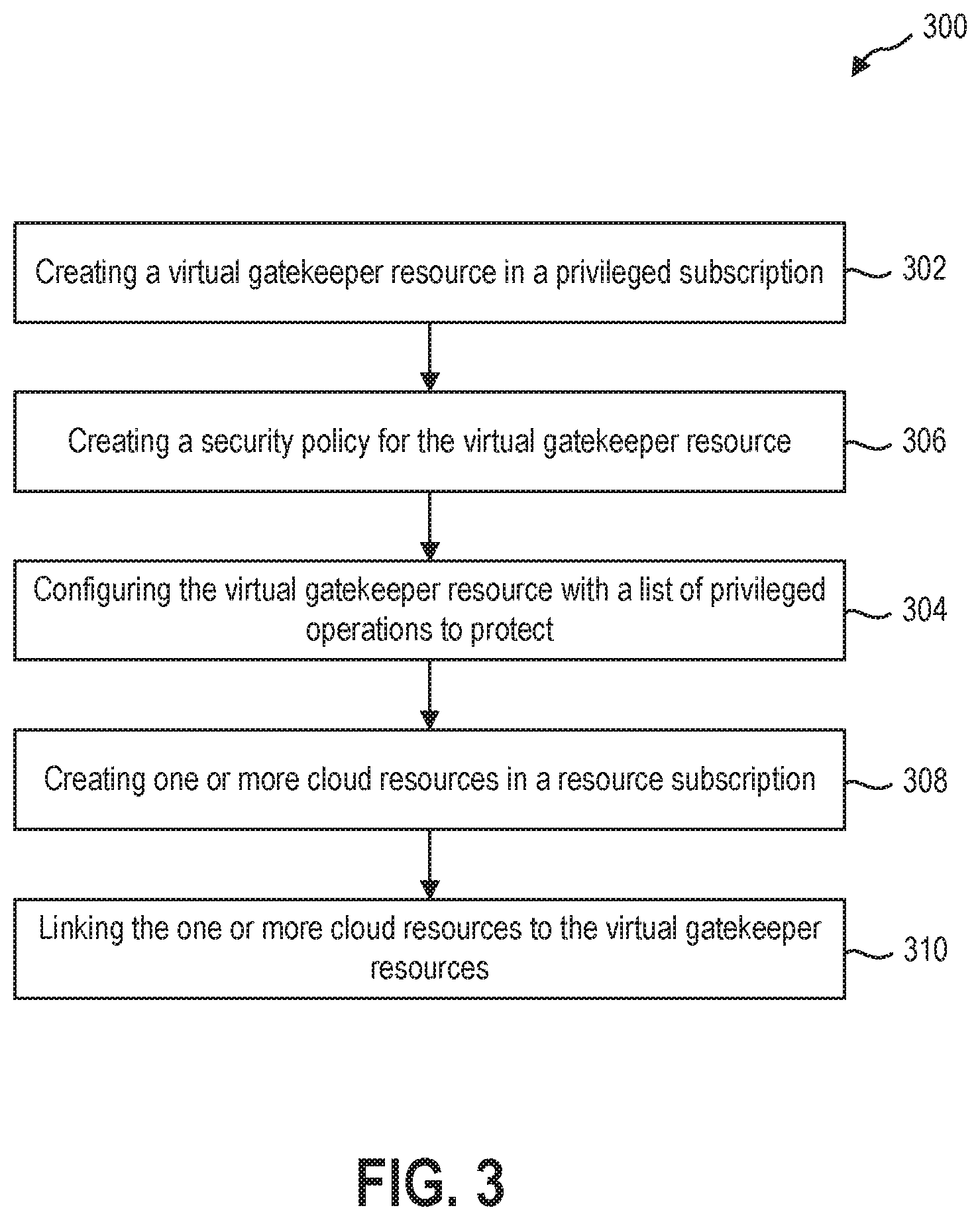 Patent US11777938 Figure 3 – Gatekeeper resource to protect cloud resources against rogue insider attacks