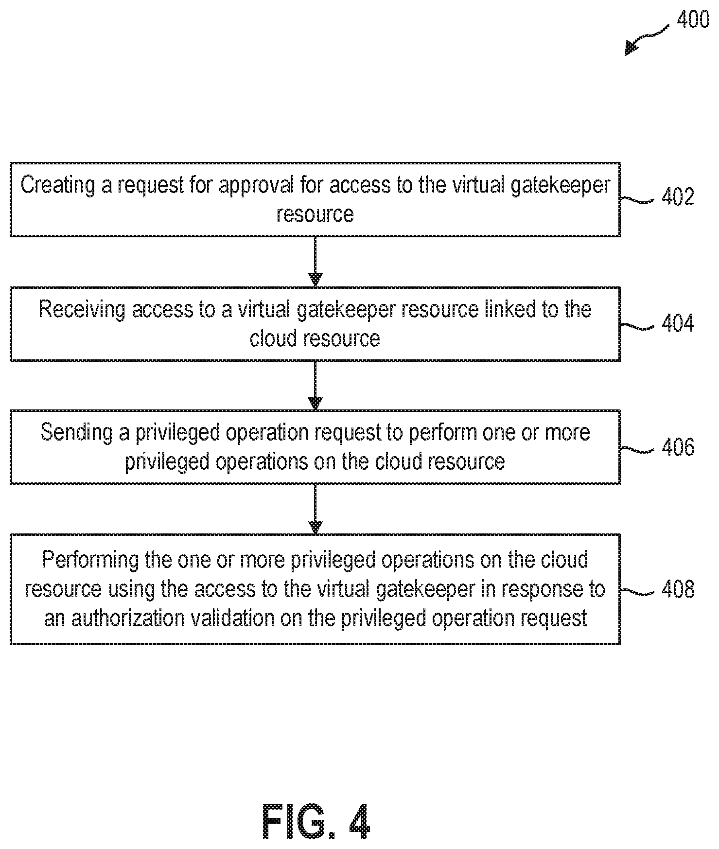 Patent US11777938 Figure 4 – Gatekeeper resource to protect cloud resources against rogue insider attacks