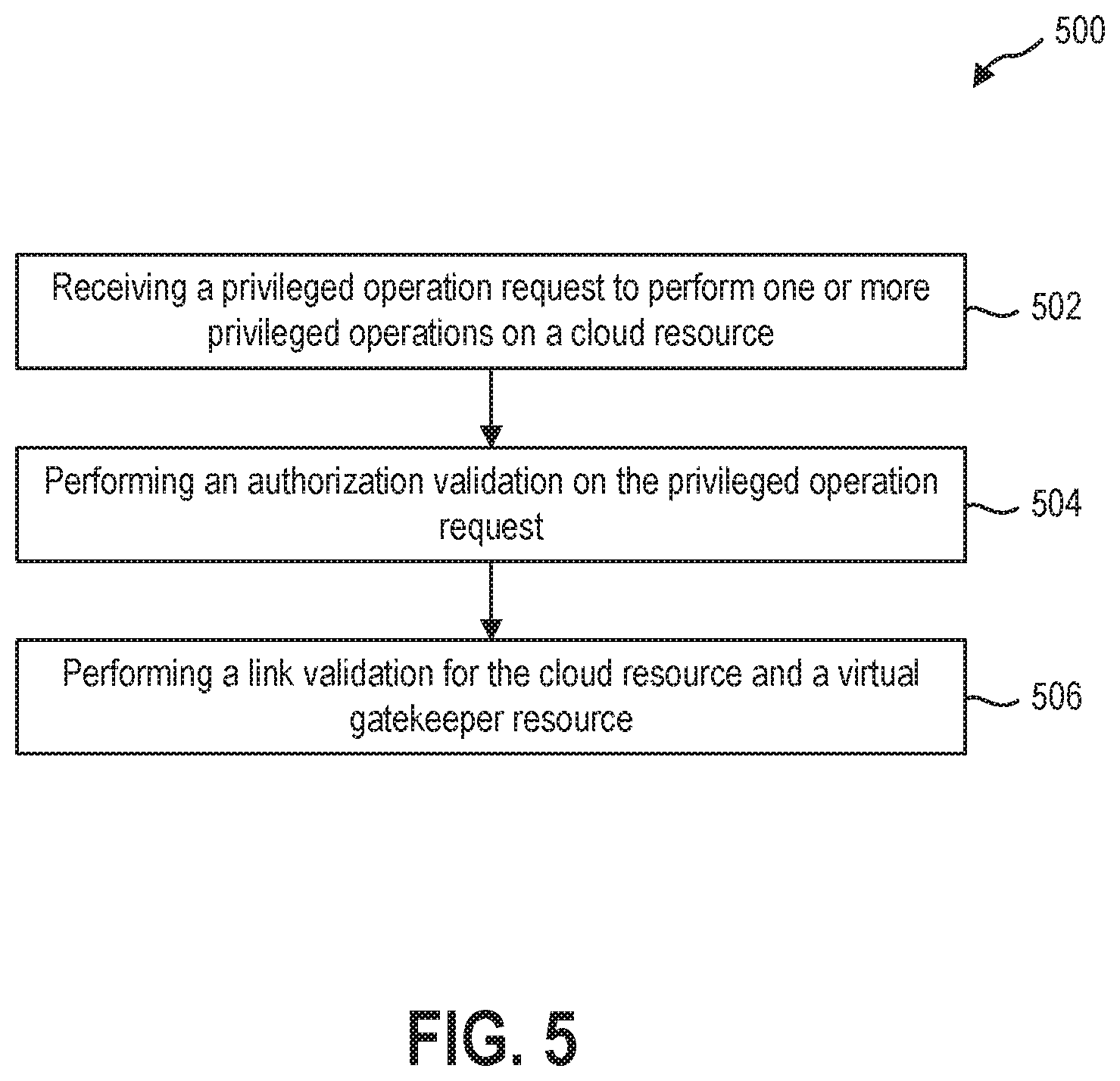 Patent US11777938 Figure 5 – Gatekeeper resource to protect cloud resources against rogue insider attacks