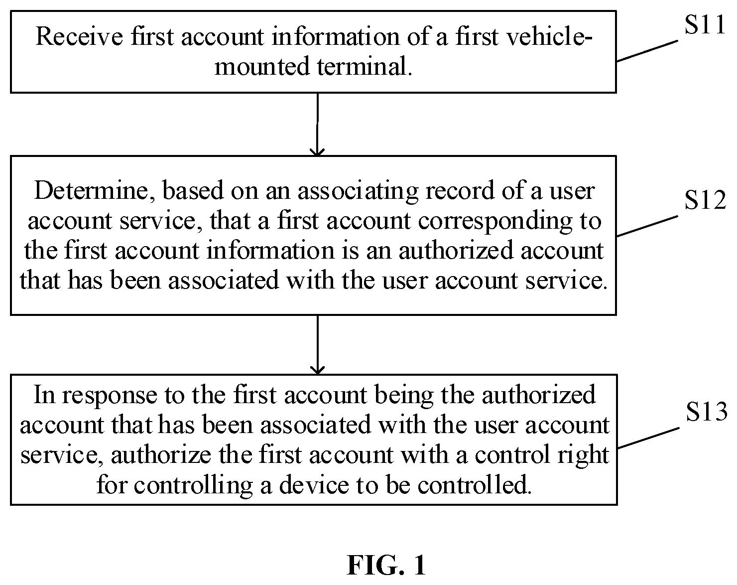 Patent US11777939 Figure 1 – Method and device for processing information, and storage medium