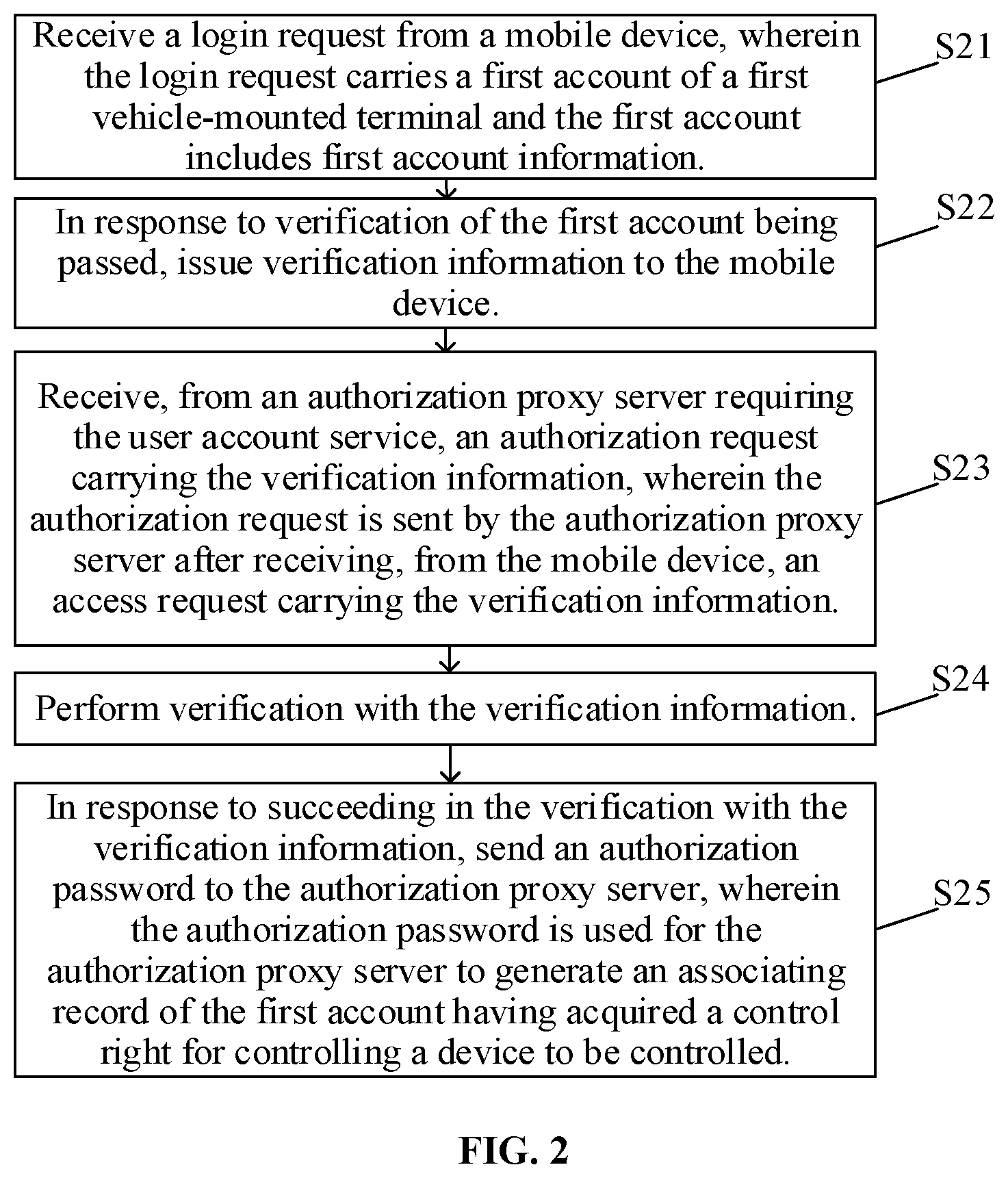 Patent US11777939 Figure 2 – Method and device for processing information, and storage medium