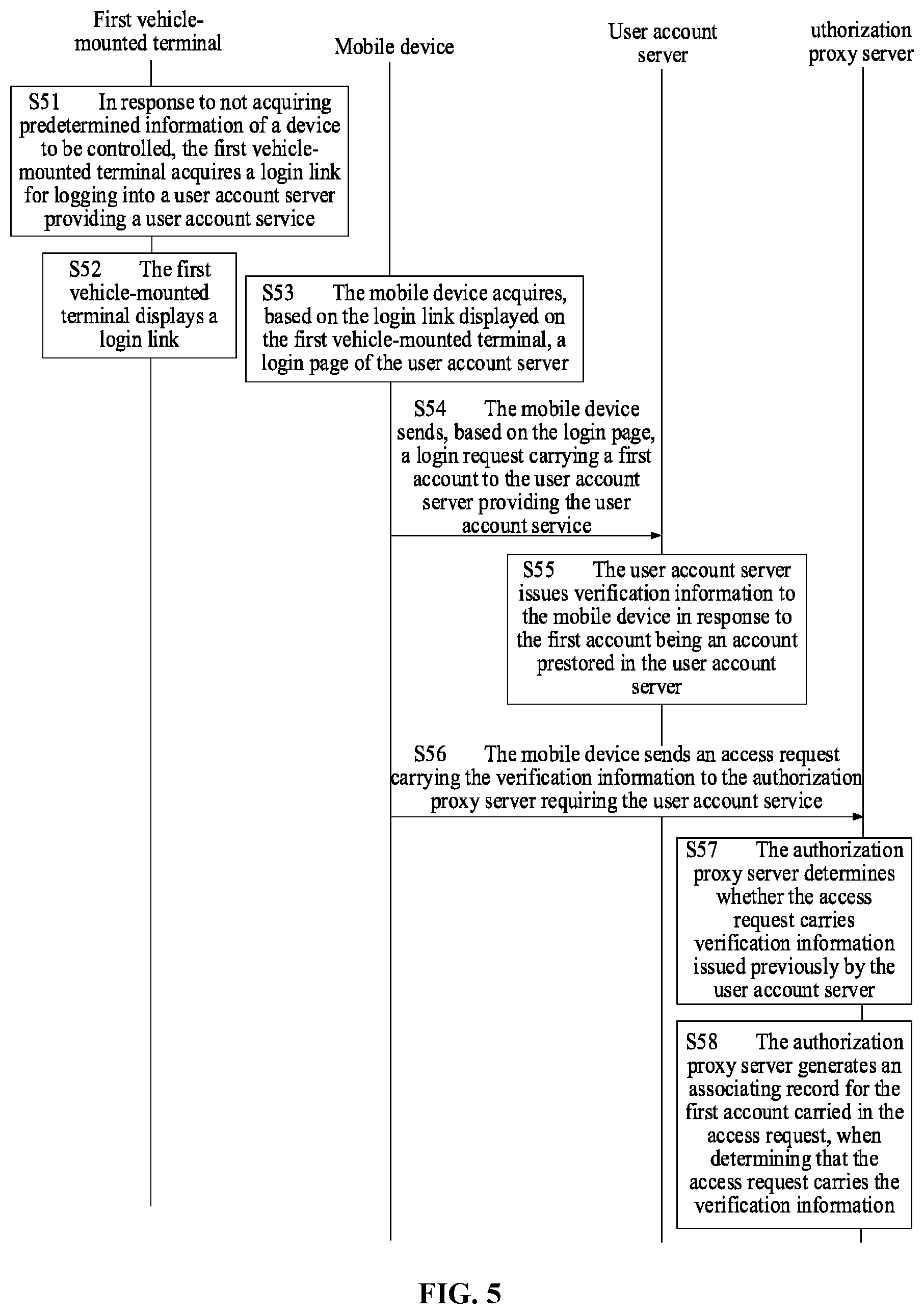 Patent US11777939 Figure 4 – Method and device for processing information, and storage medium