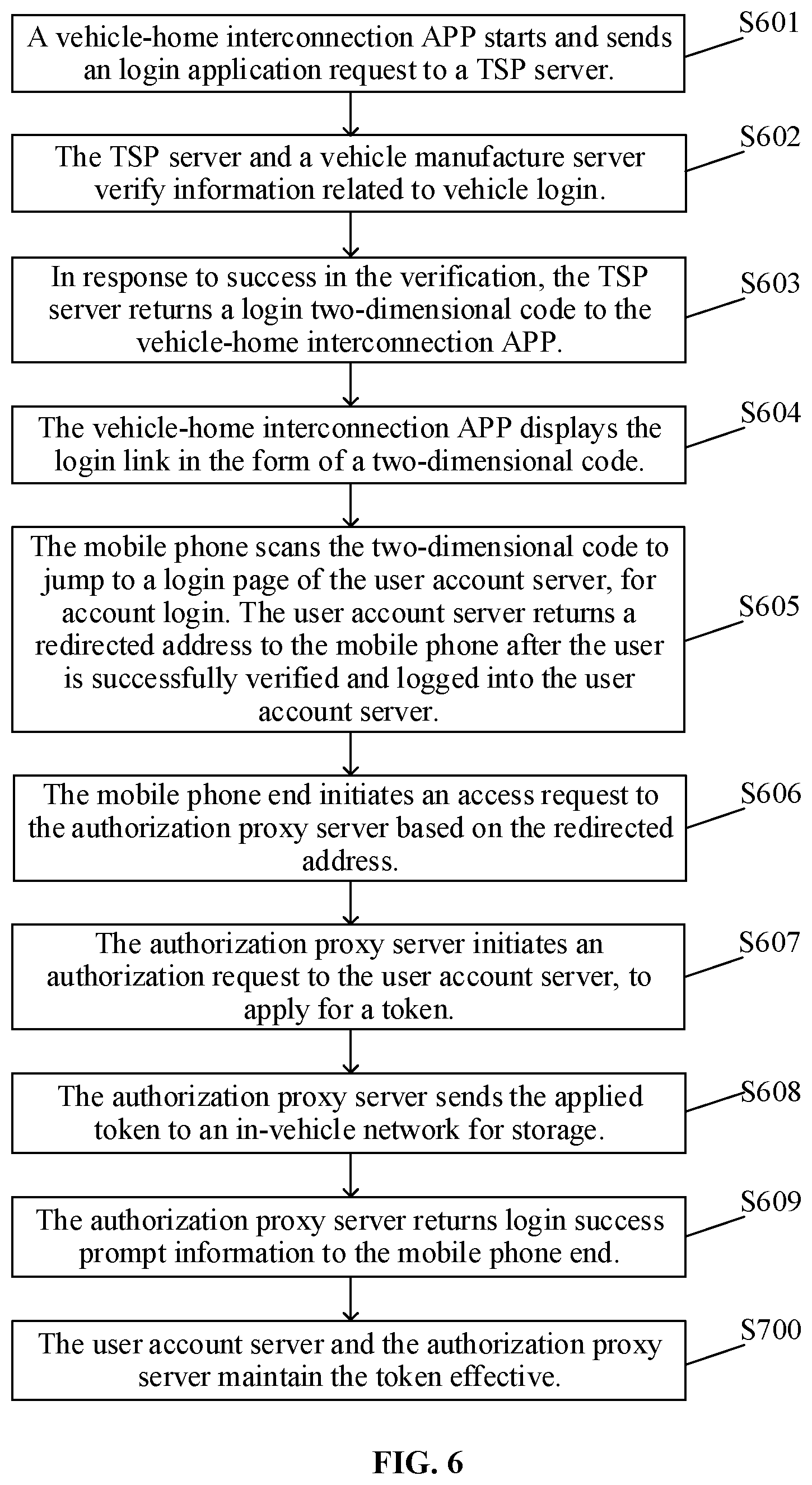 Patent US11777939 Figure 5 – Method and device for processing information, and storage medium