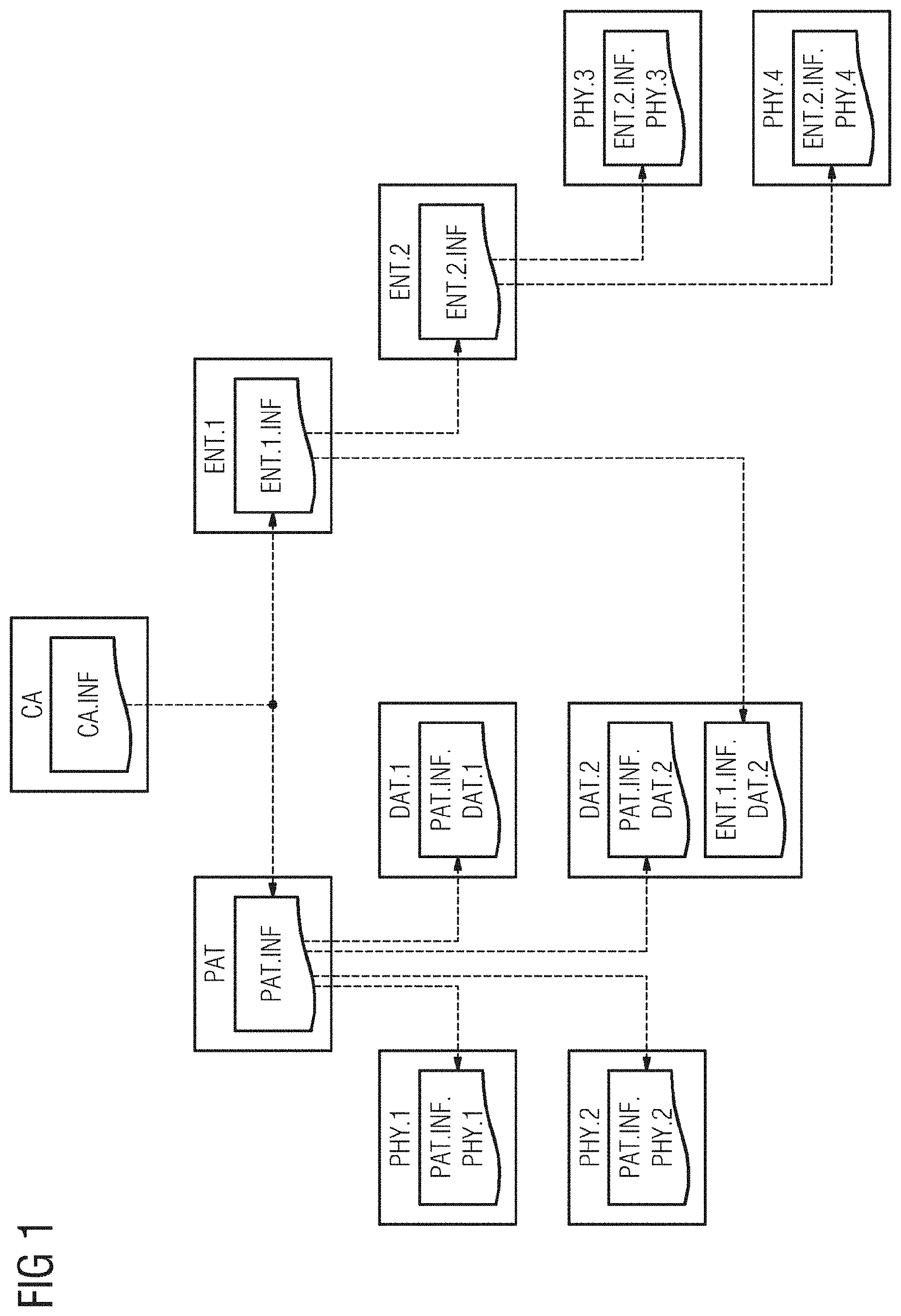 Patent US11777940 Figure 1 – Storing and accessing medical datasets on the blockchain