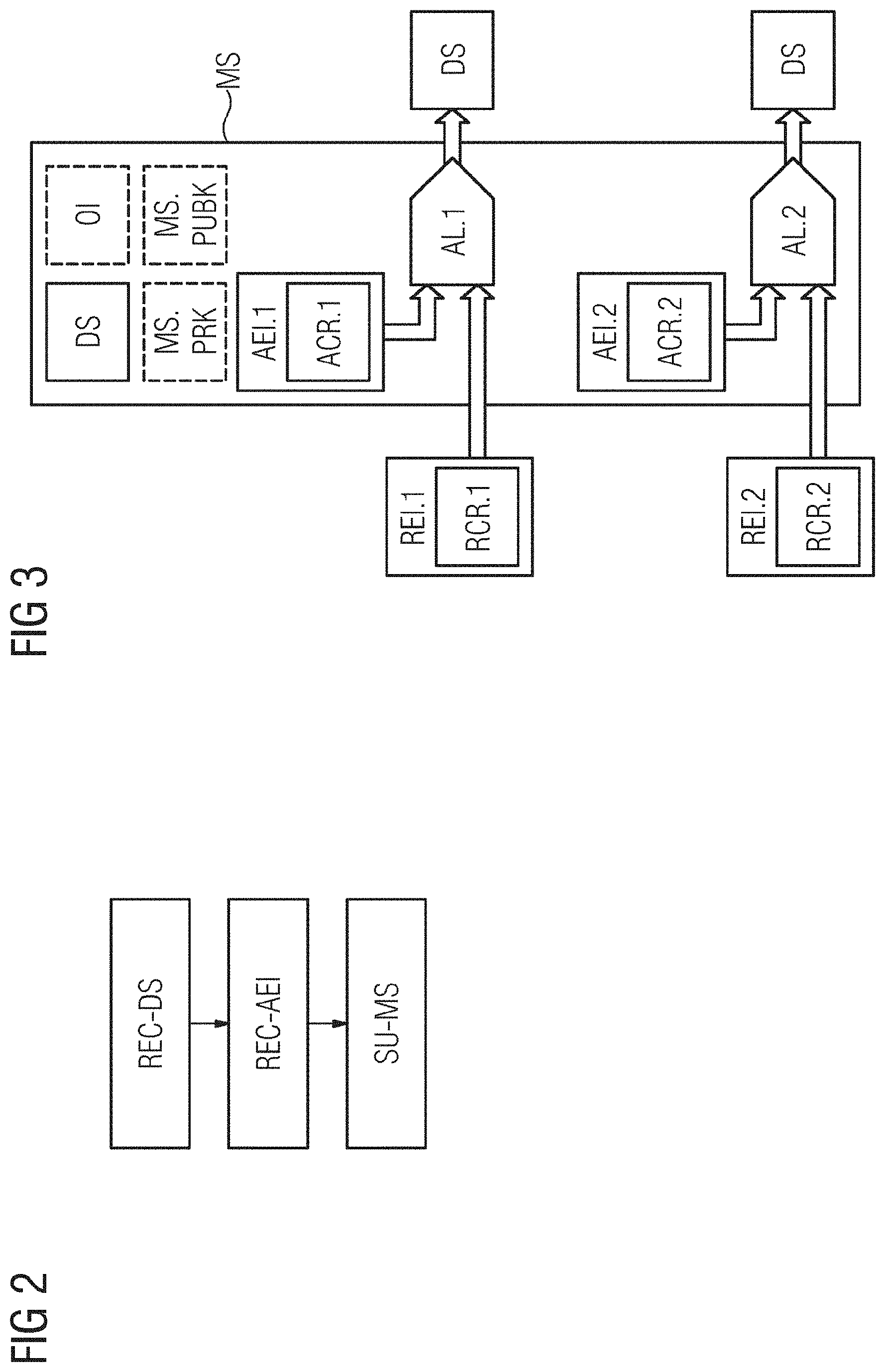 Patent US11777940 Figure 2 – Storing and accessing medical datasets on the blockchain