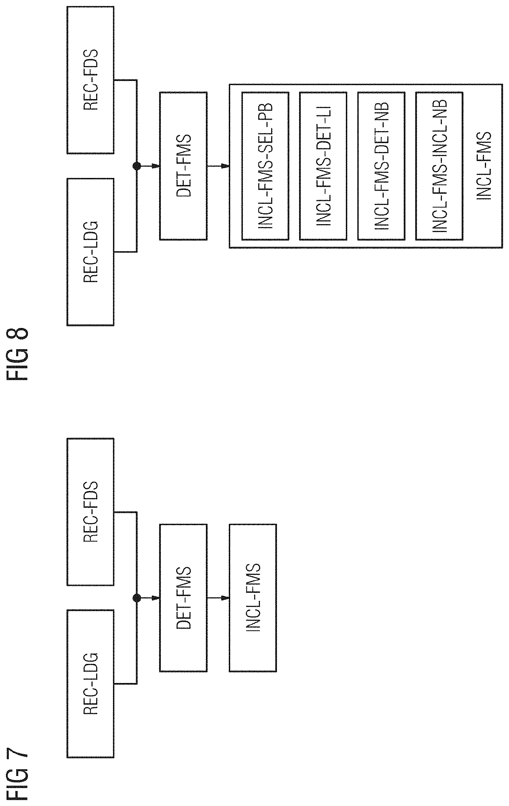 Patent US11777940 Figure 4 – Storing and accessing medical datasets on the blockchain