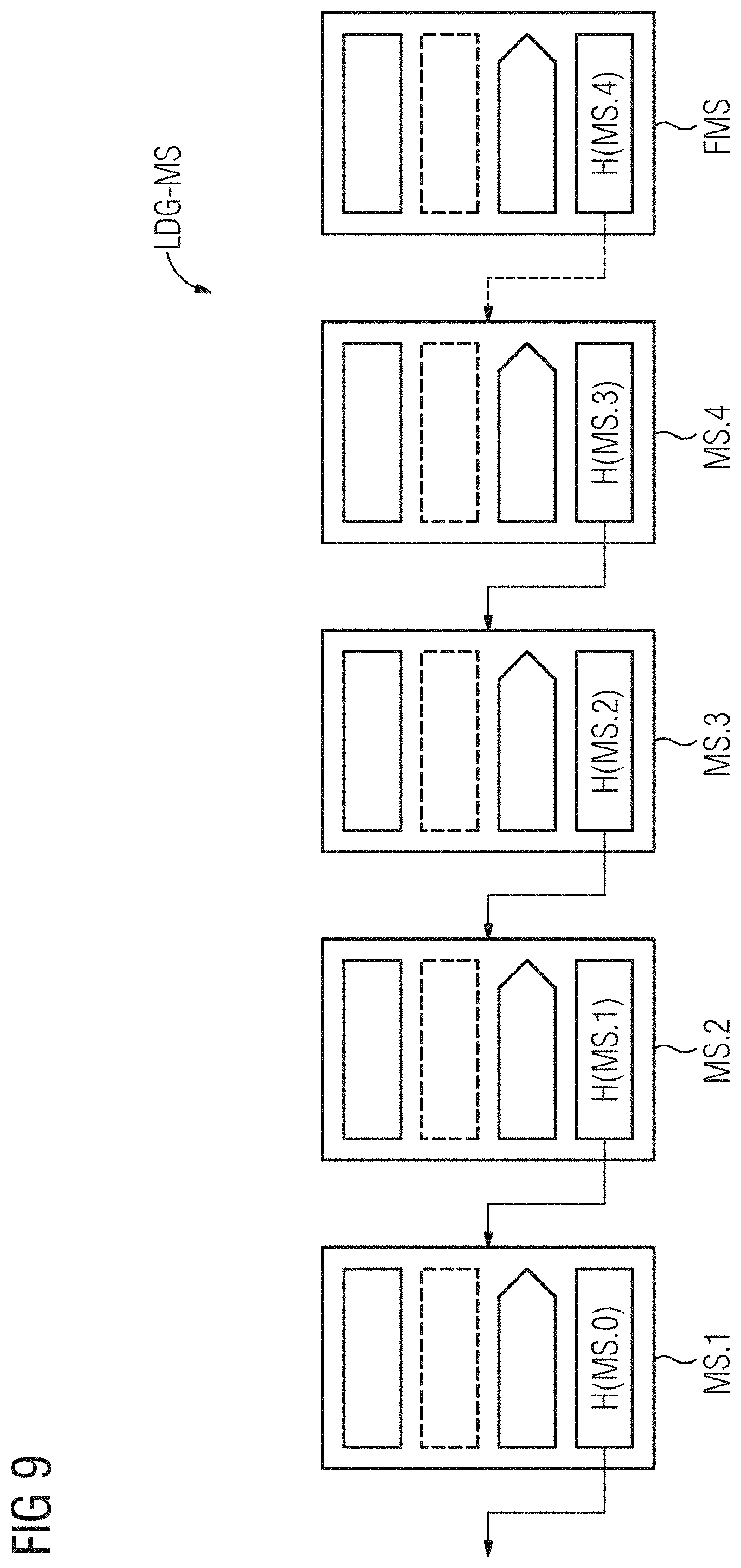 Patent US11777940 Figure 5 – Storing and accessing medical datasets on the blockchain