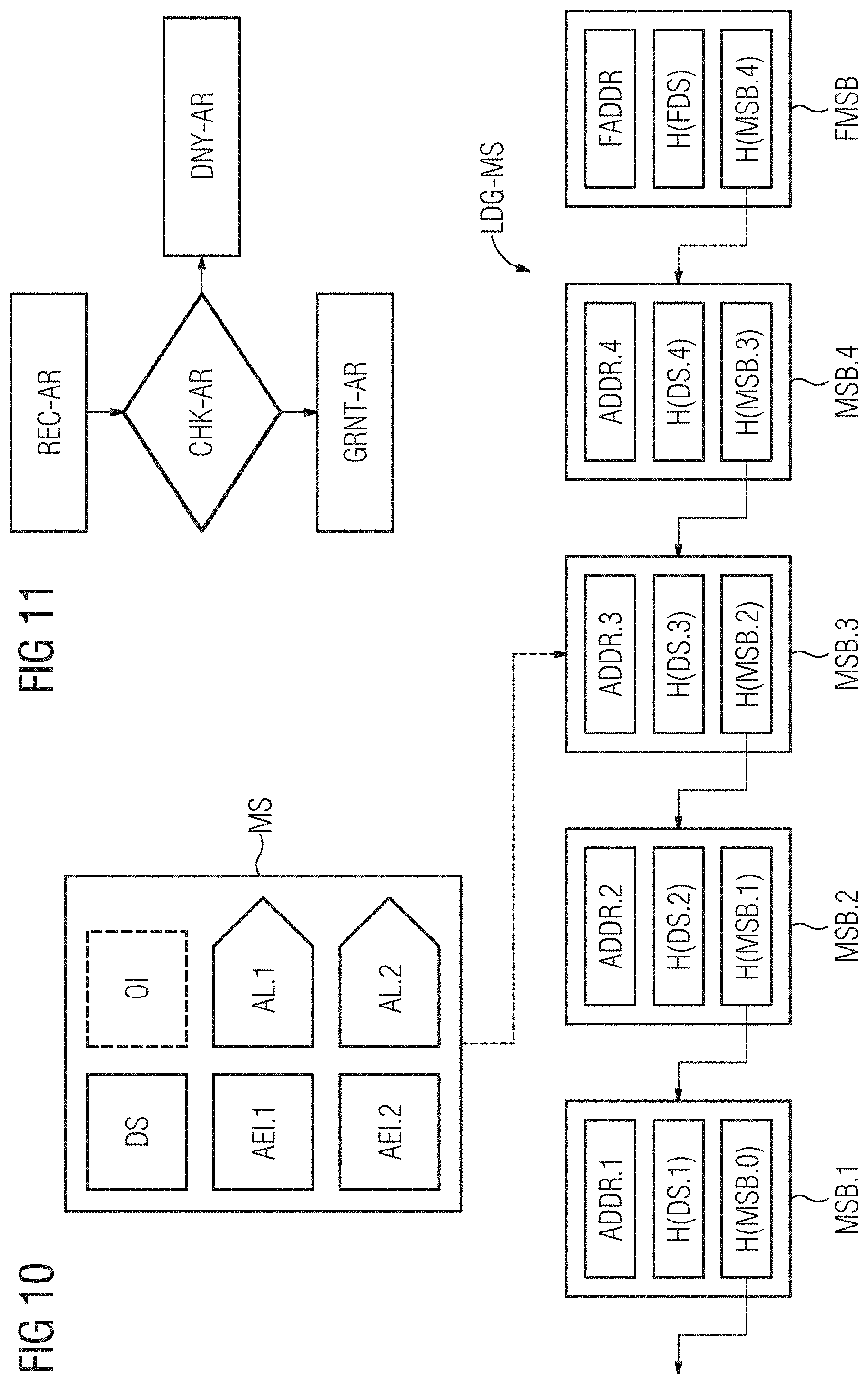 Patent US11777940 Figure 6 – Storing and accessing medical datasets on the blockchain
