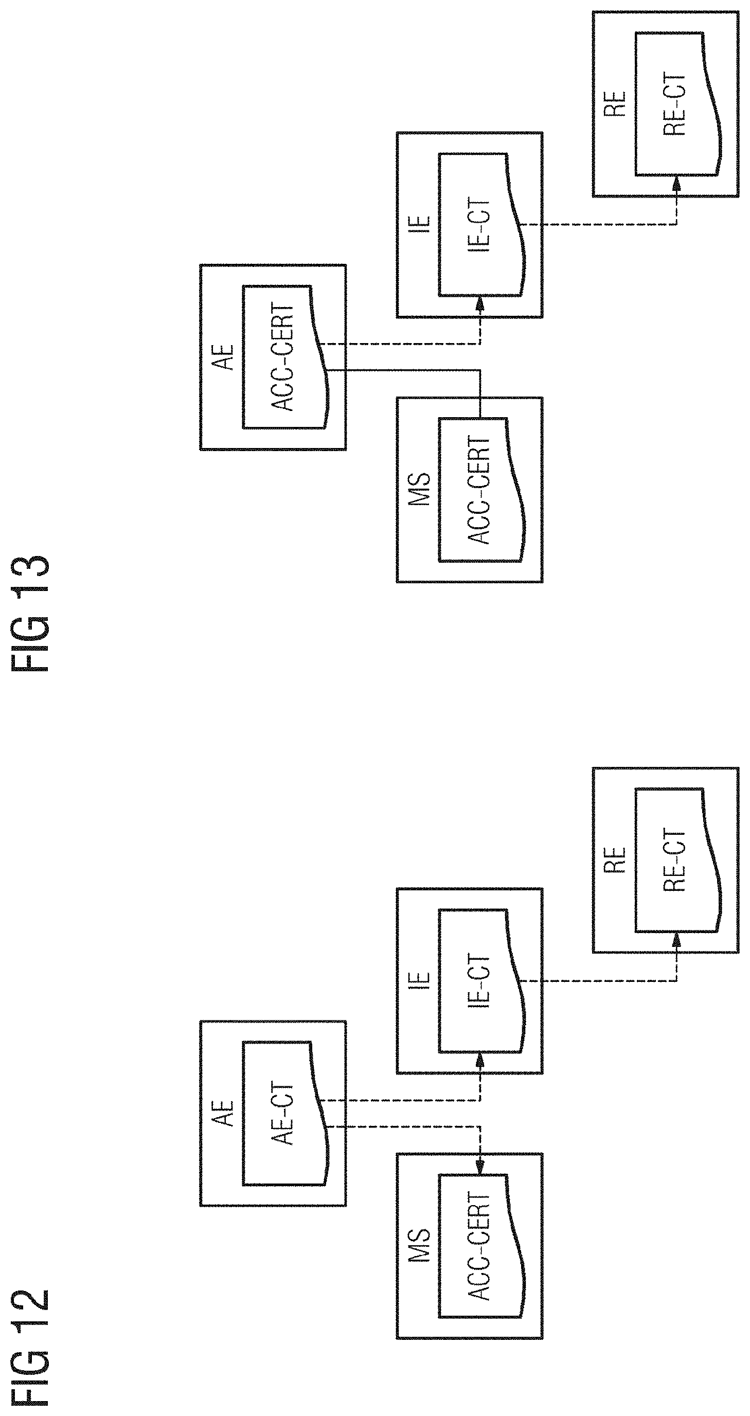 Patent US11777940 Figure 7 – Storing and accessing medical datasets on the blockchain