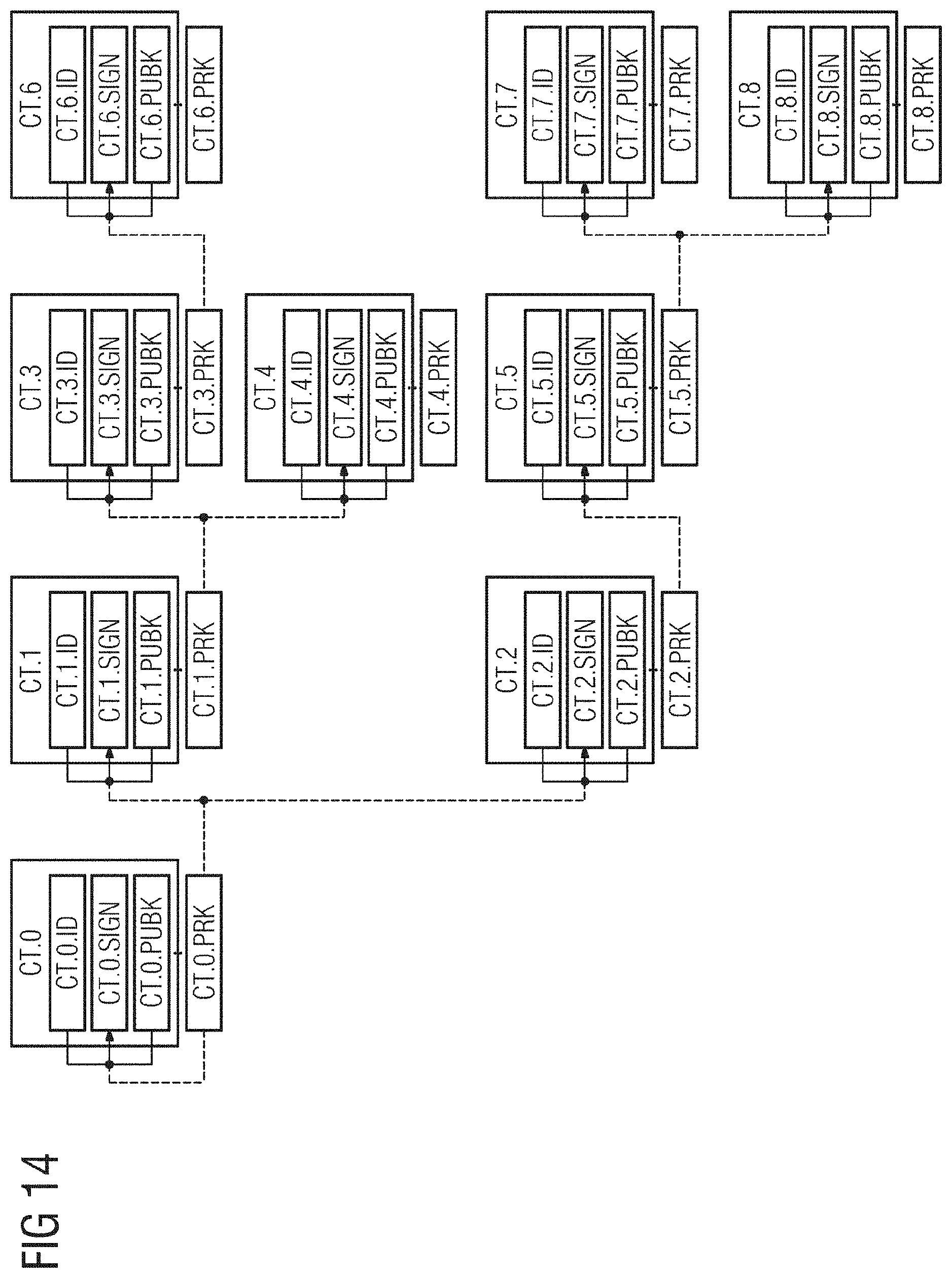 Patent US11777940 Figure 8 – Storing and accessing medical datasets on the blockchain