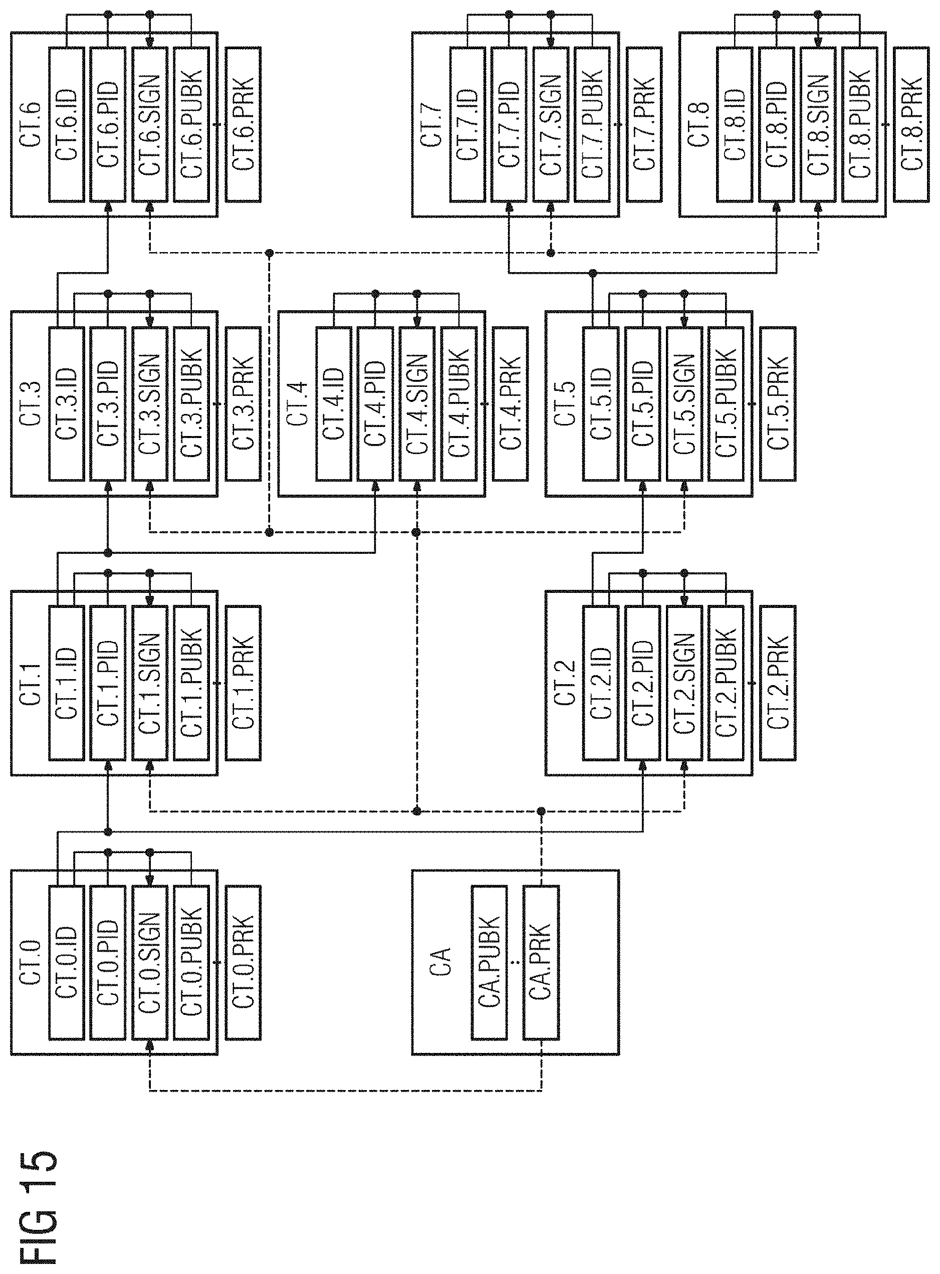 Patent US11777940 Figure 9 – Storing and accessing medical datasets on the blockchain