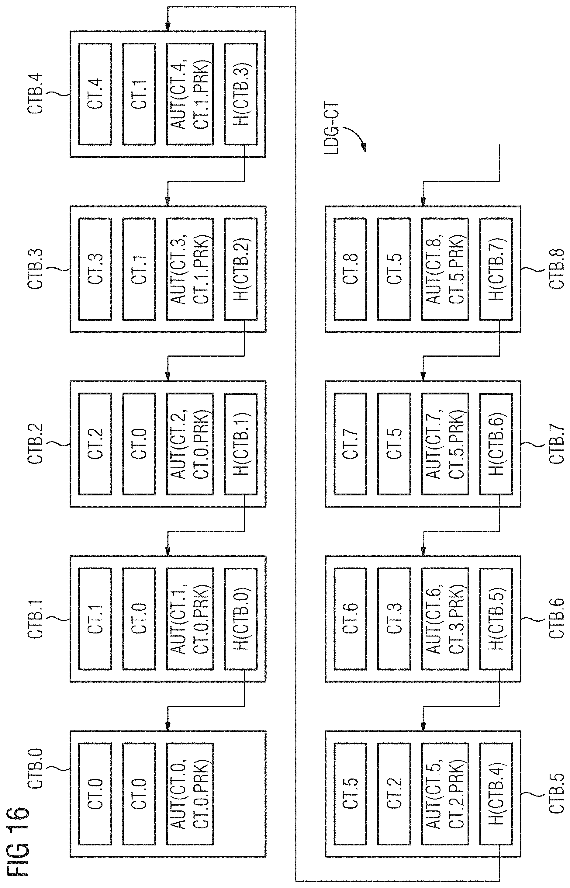 Patent US11777940 Figure 10 – Storing and accessing medical datasets on the blockchain