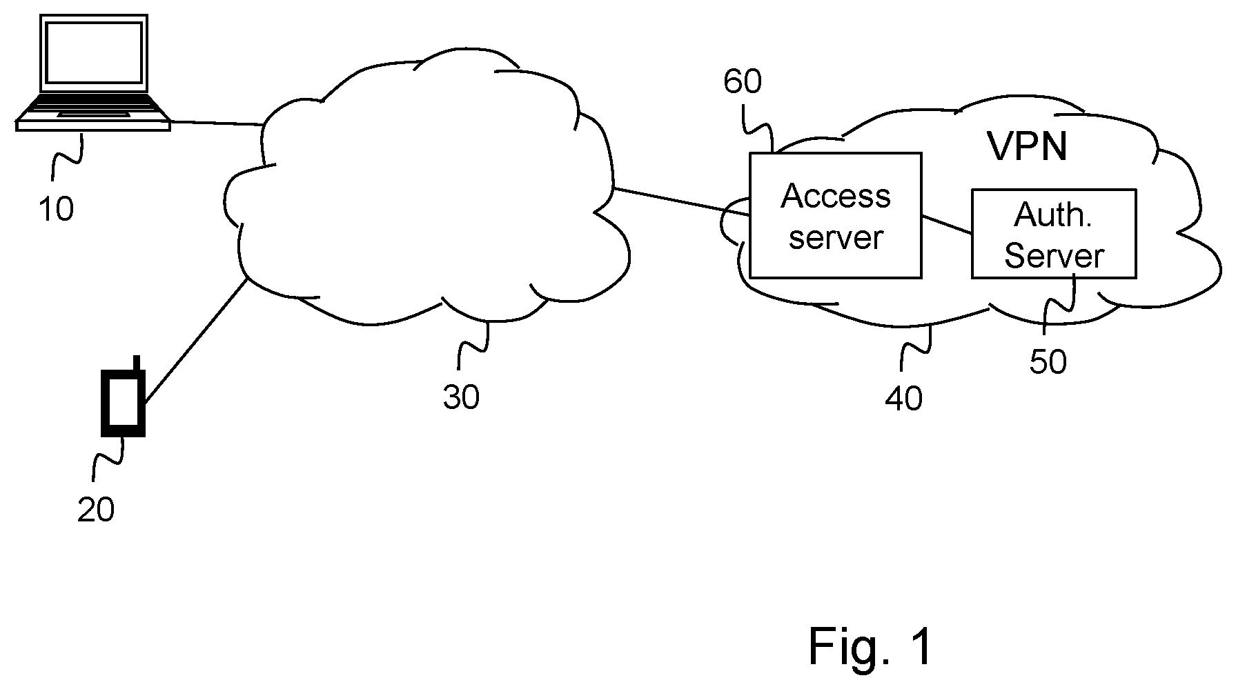 Patent US11777941 Figure 1 – Methods and authentication server for authentication of users requesting access to a restricted data resource using authorized approvers