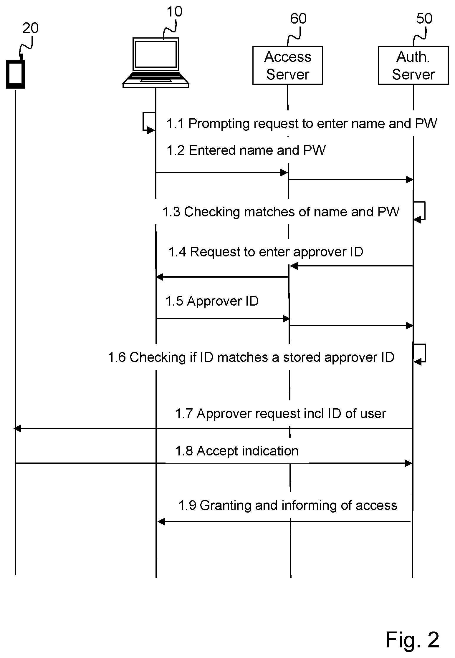 Patent US11777941 Figure 2 – Methods and authentication server for authentication of users requesting access to a restricted data resource using authorized approvers