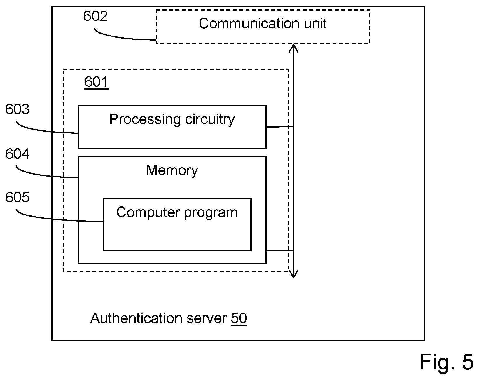 Patent US11777941 Figure 5 – Methods and authentication server for authentication of users requesting access to a restricted data resource using authorized approvers