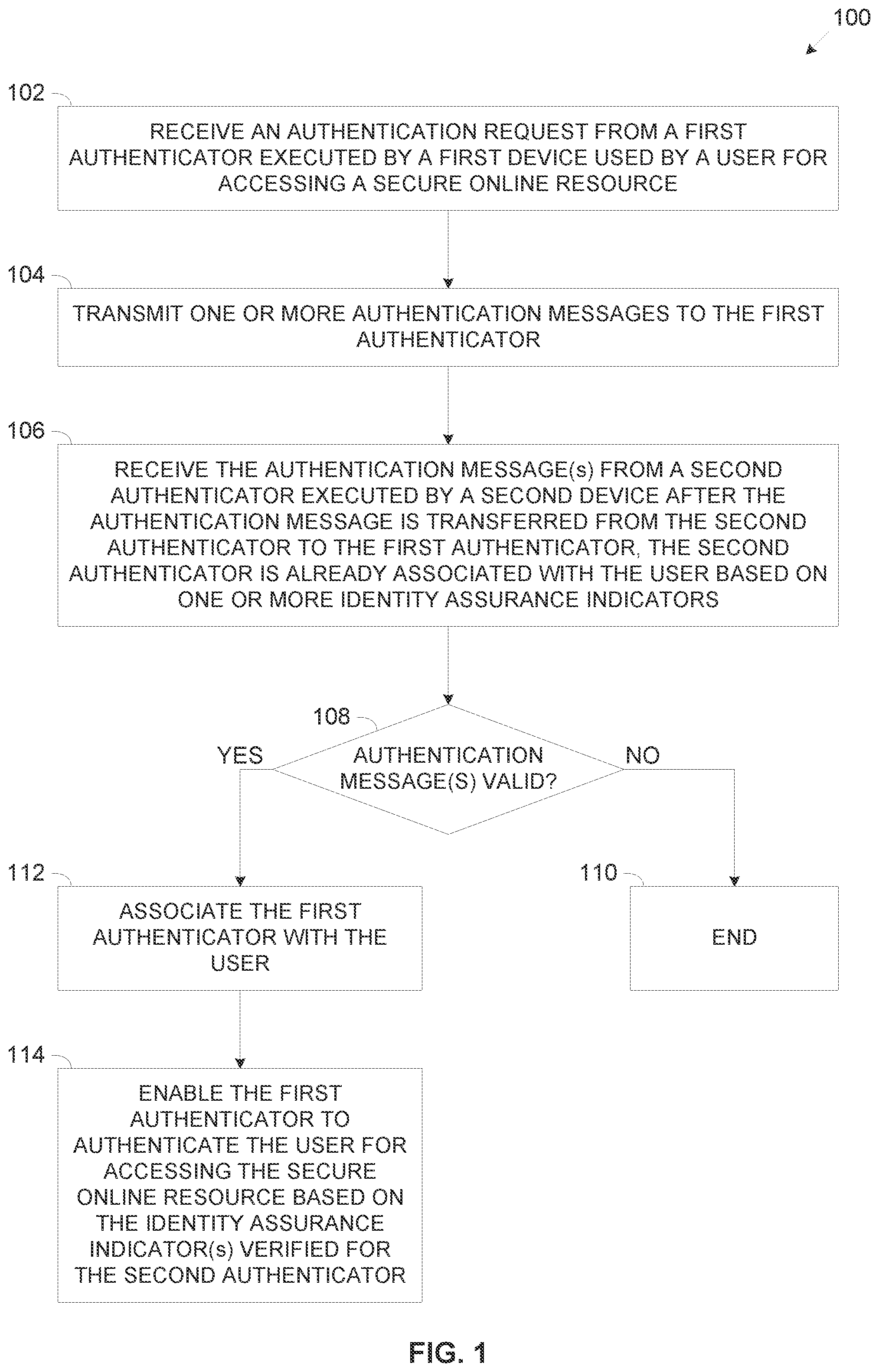 Patent US11777942 Figure 1 – Transfer of trust between authentication devices