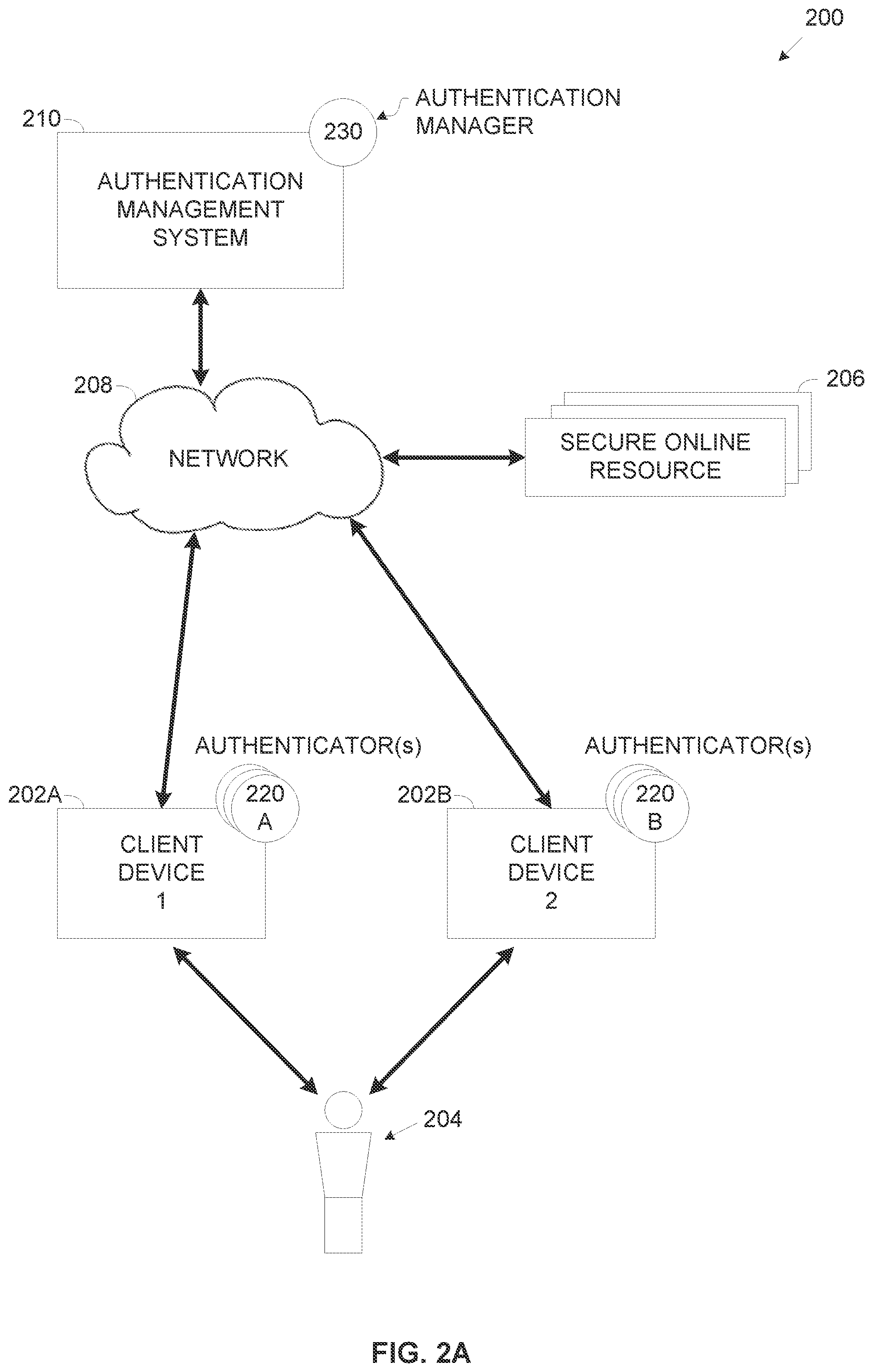 Patent US11777942 Figure 2 – Transfer of trust between authentication devices