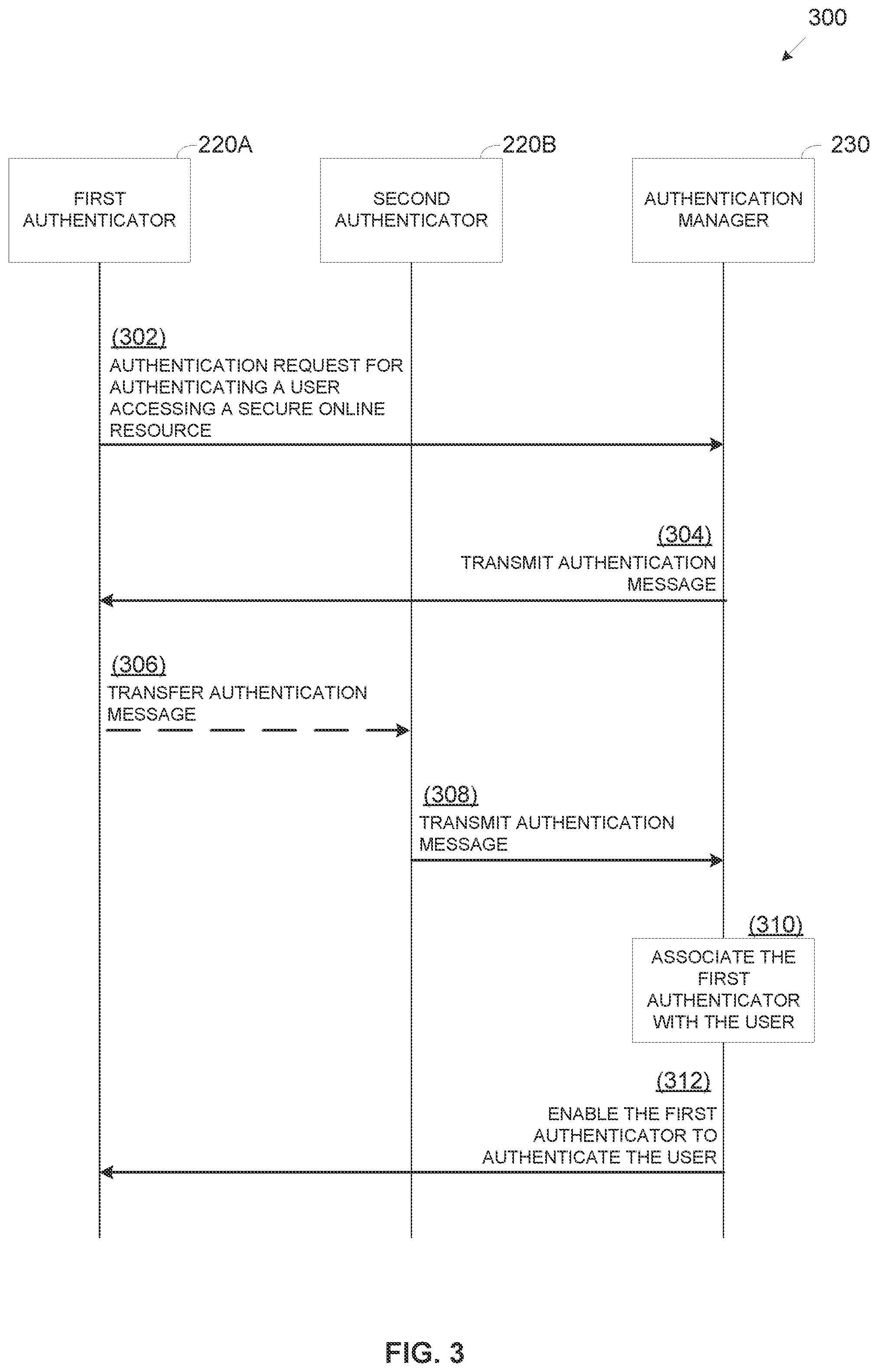 Patent US11777942 Figure 4 – Transfer of trust between authentication devices