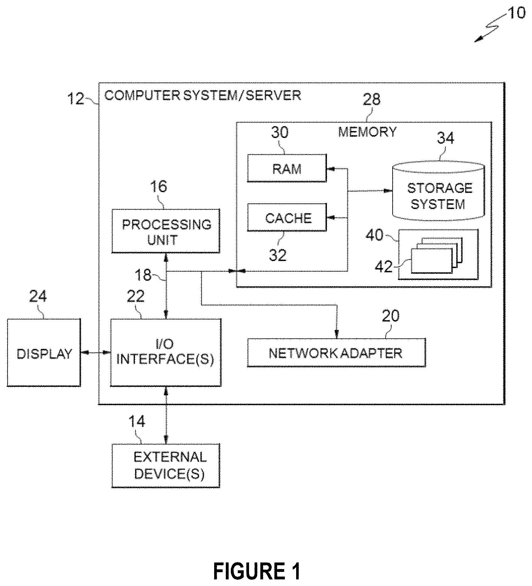 Patent US11777944 Figure 1 – Scalable authentication management