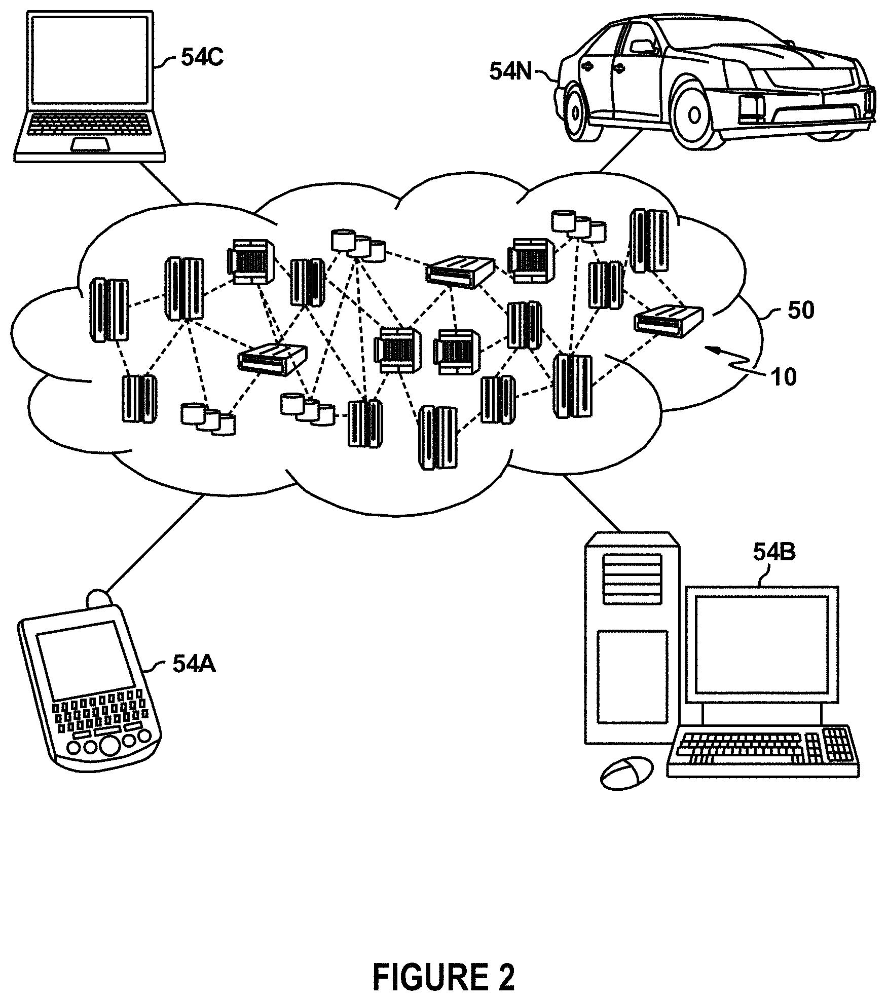 Patent US11777944 Figure 2 – Scalable authentication management