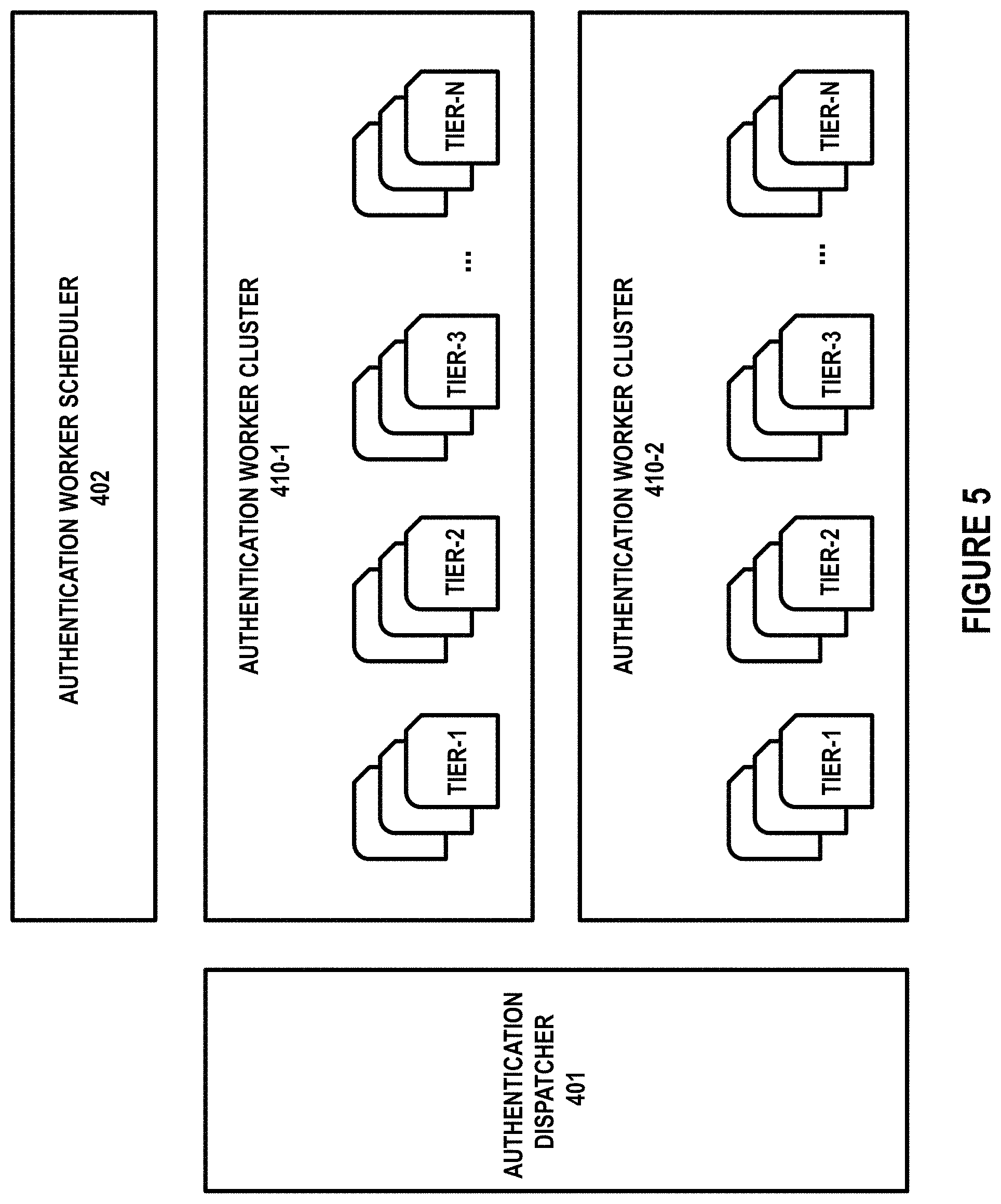 Patent US11777944 Figure 5 – Scalable authentication management