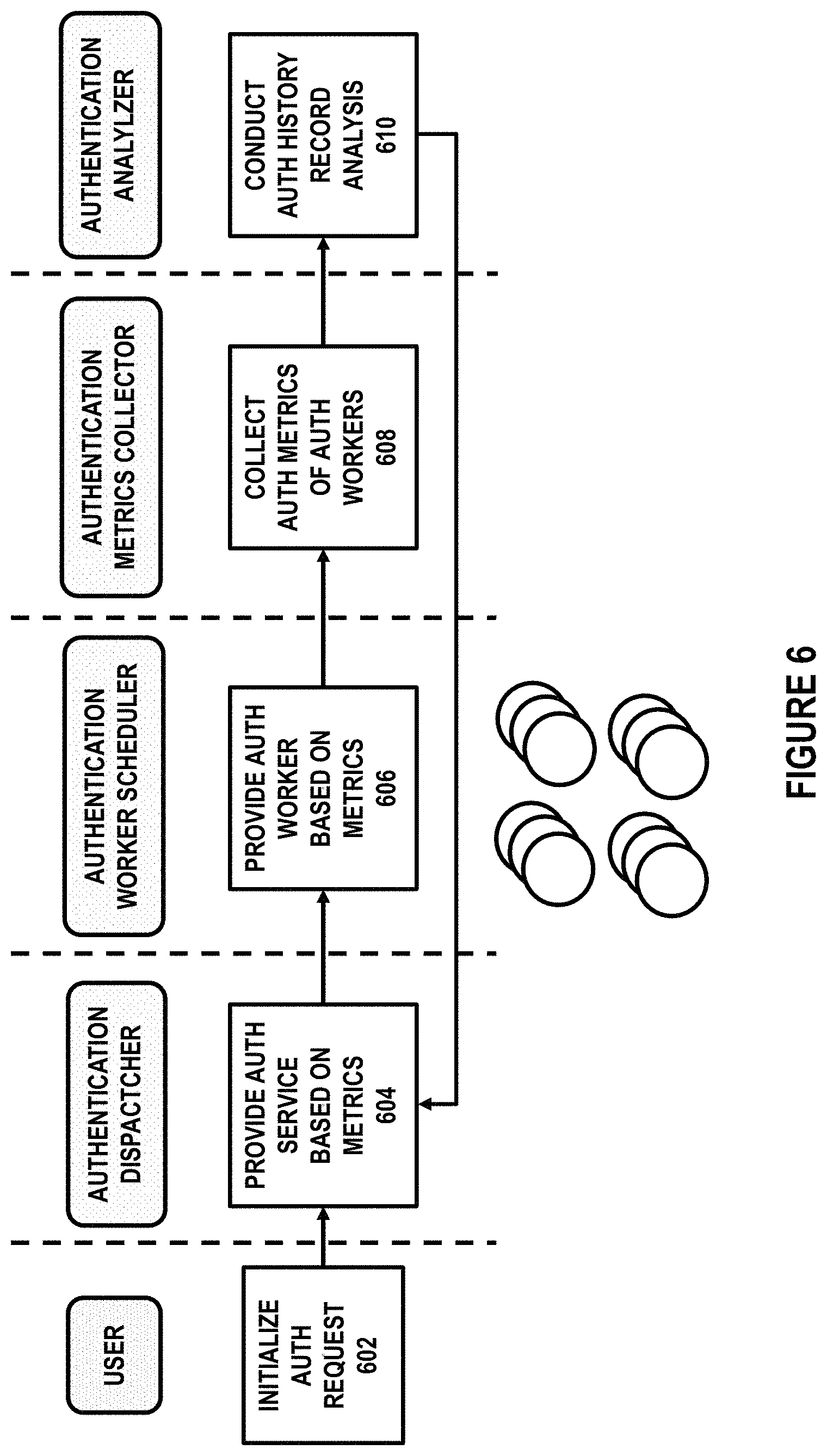 Patent US11777944 Figure 6 – Scalable authentication management