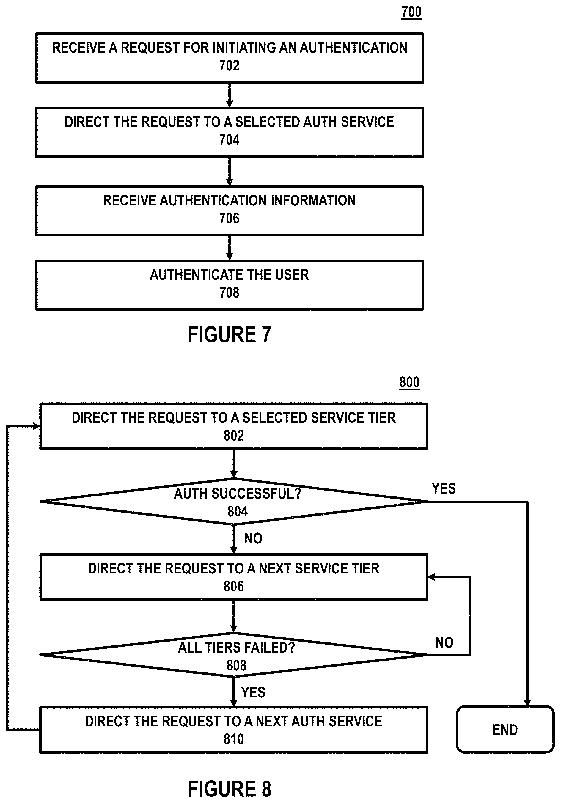 Patent US11777944 Figure 7 – Scalable authentication management