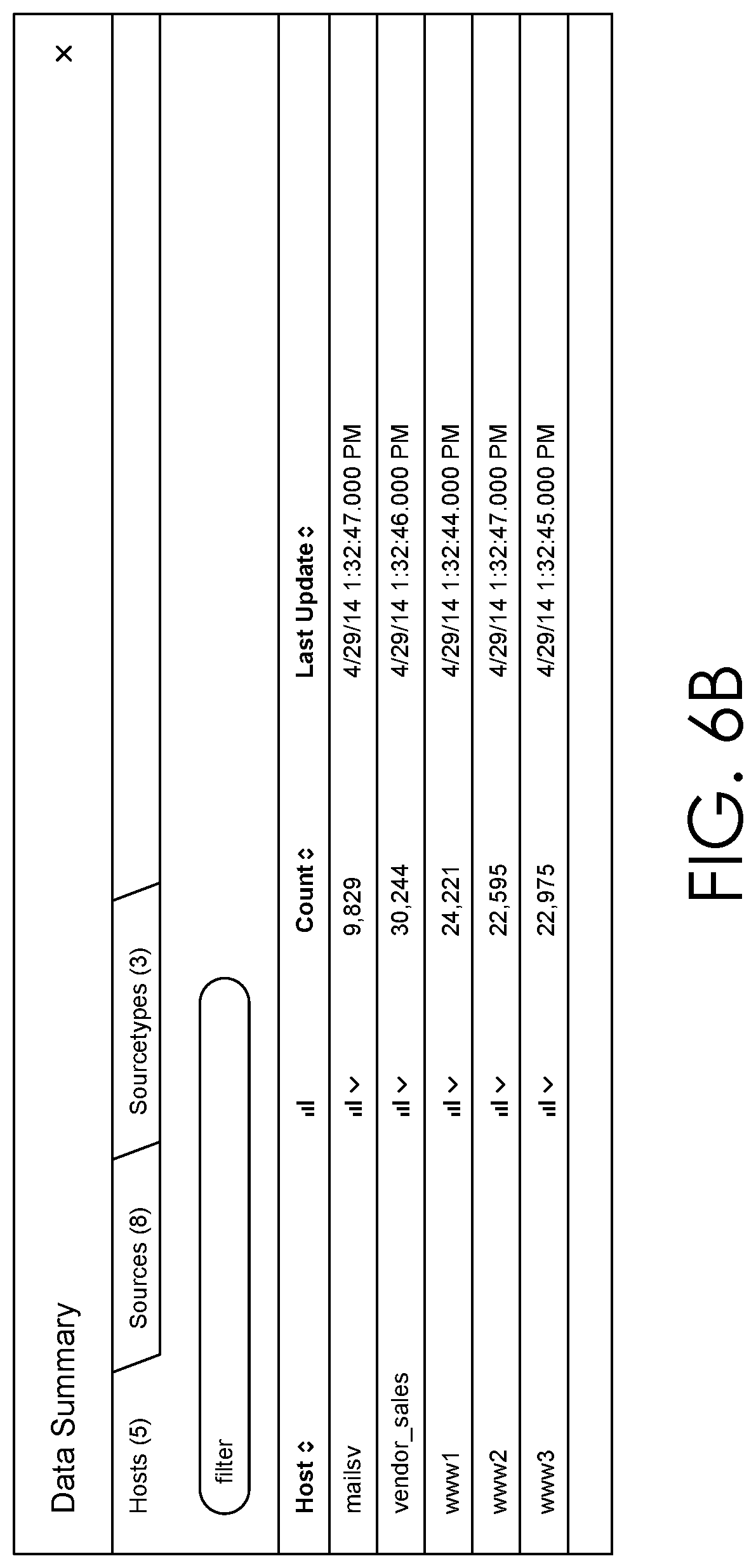 Patent US11777945 Figure 6 – Predicting suspiciousness of access between entities and resources