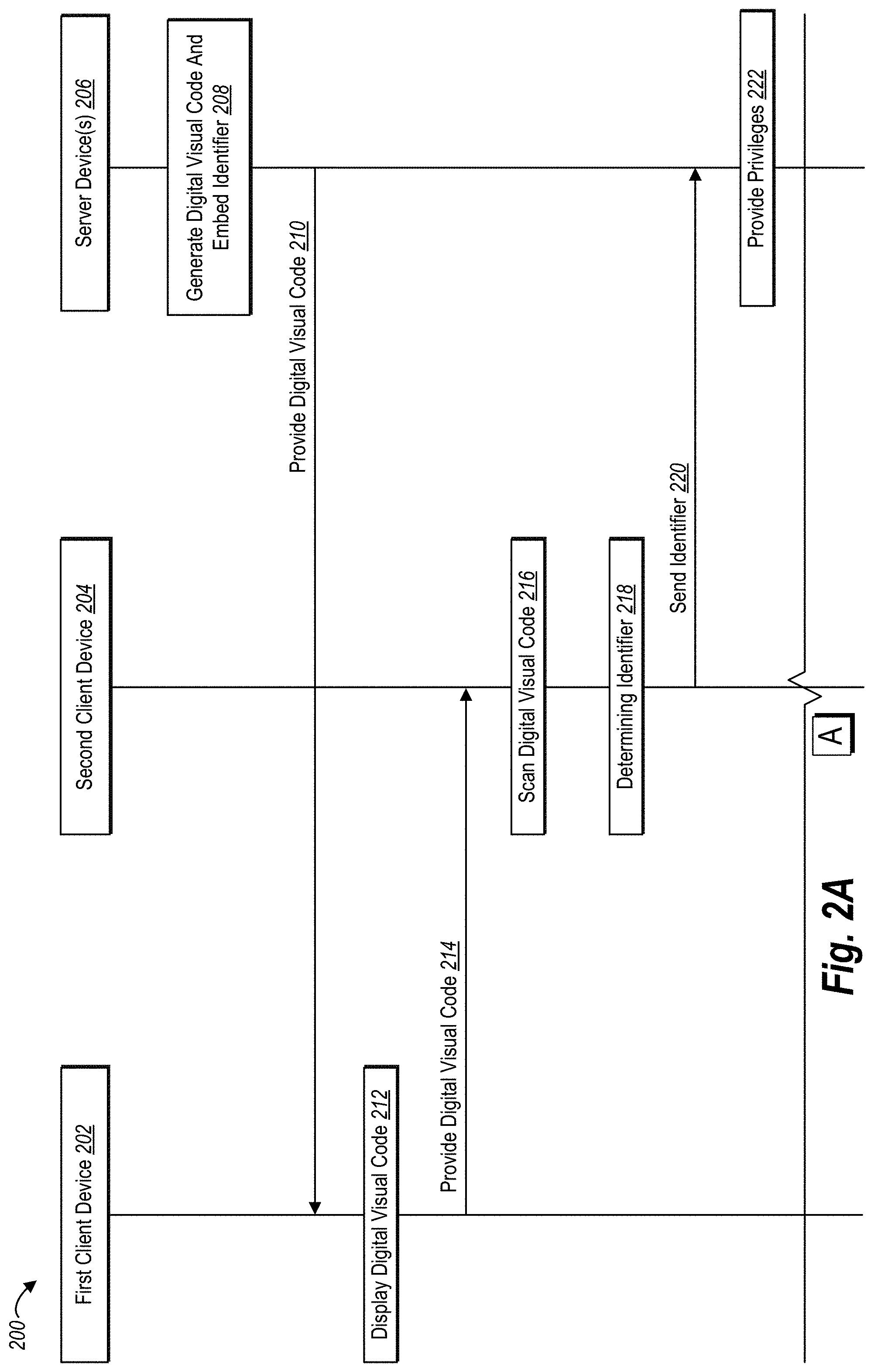 Patent US11777946 Figure 4 – Generating and utilizing digital visual codes to grant privileges via a networking system