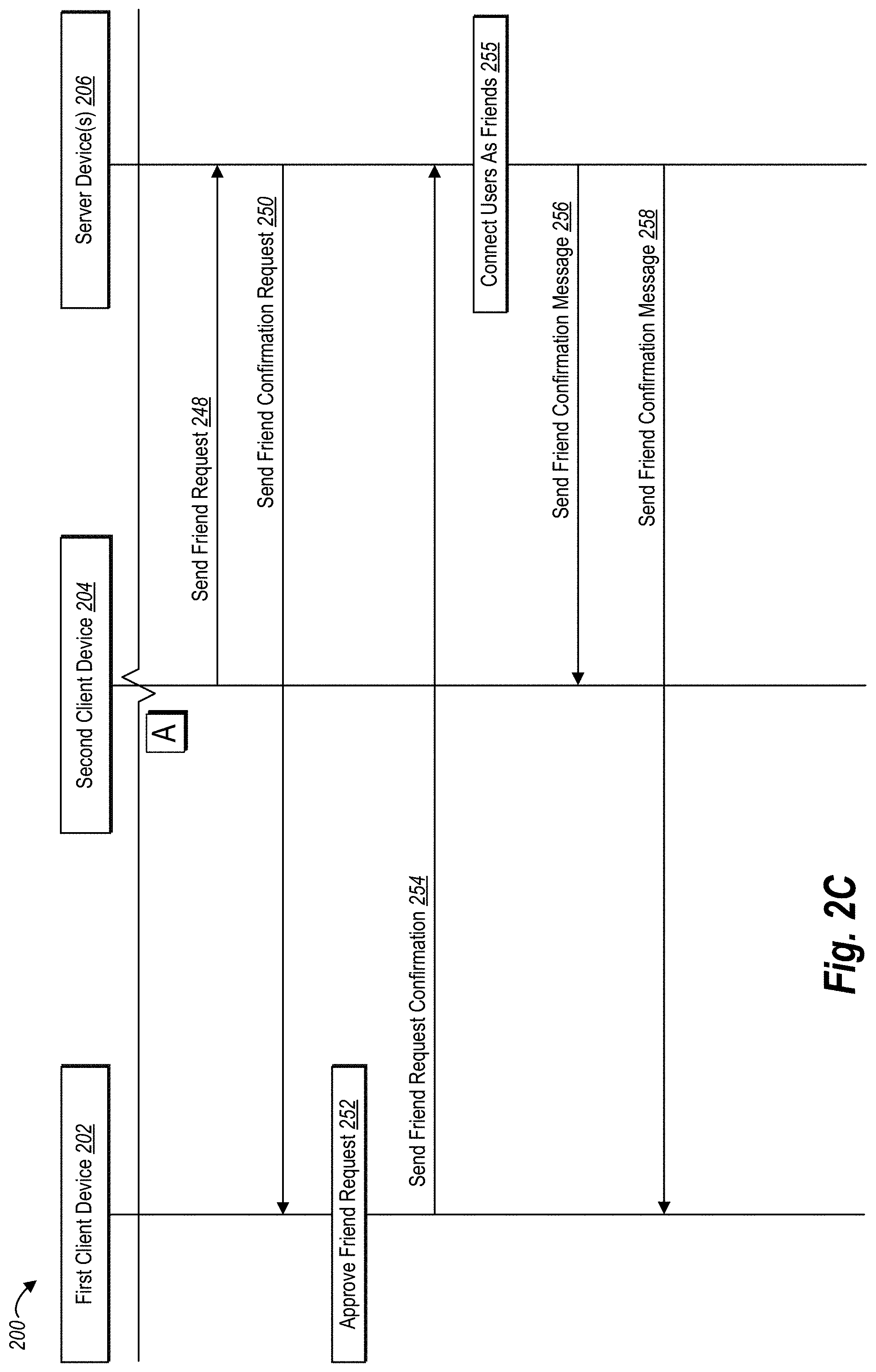 Patent US11777946 Figure 6 – Generating and utilizing digital visual codes to grant privileges via a networking system