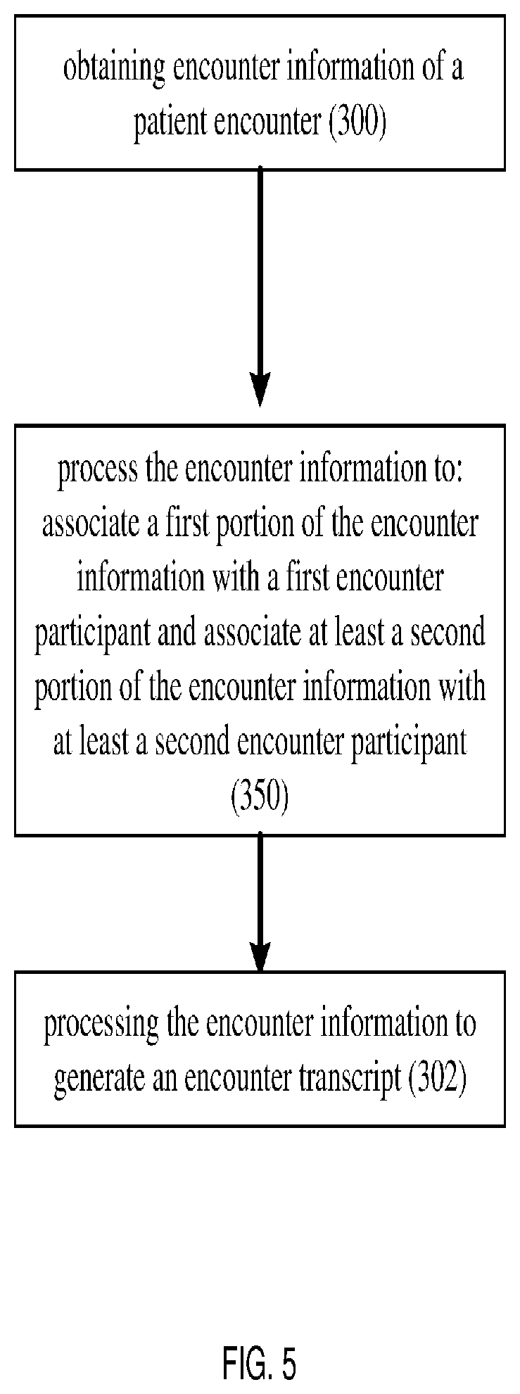 Patent US11777947 Figure 5 – Ambient cooperative intelligence system and method