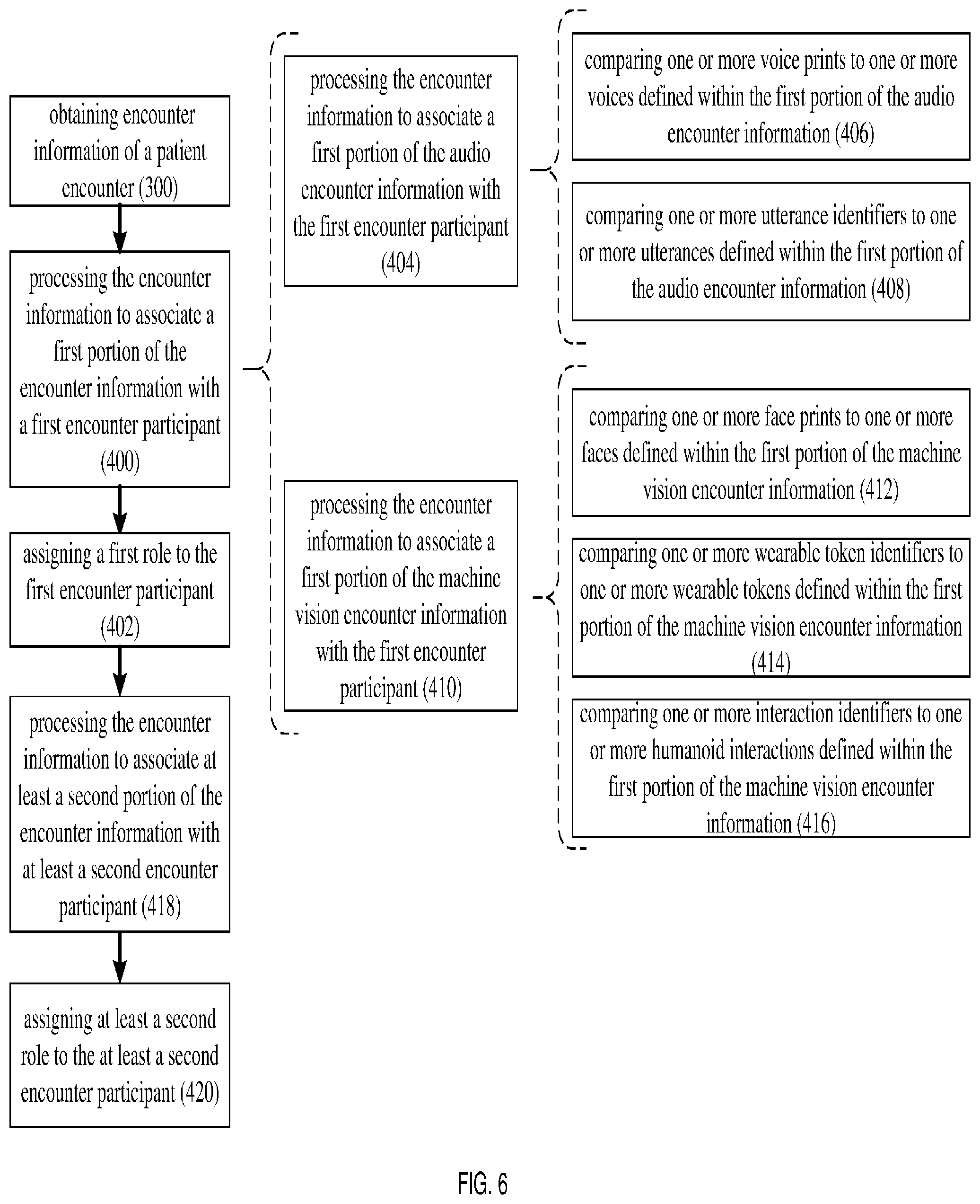Patent US11777947 Figure 6 – Ambient cooperative intelligence system and method