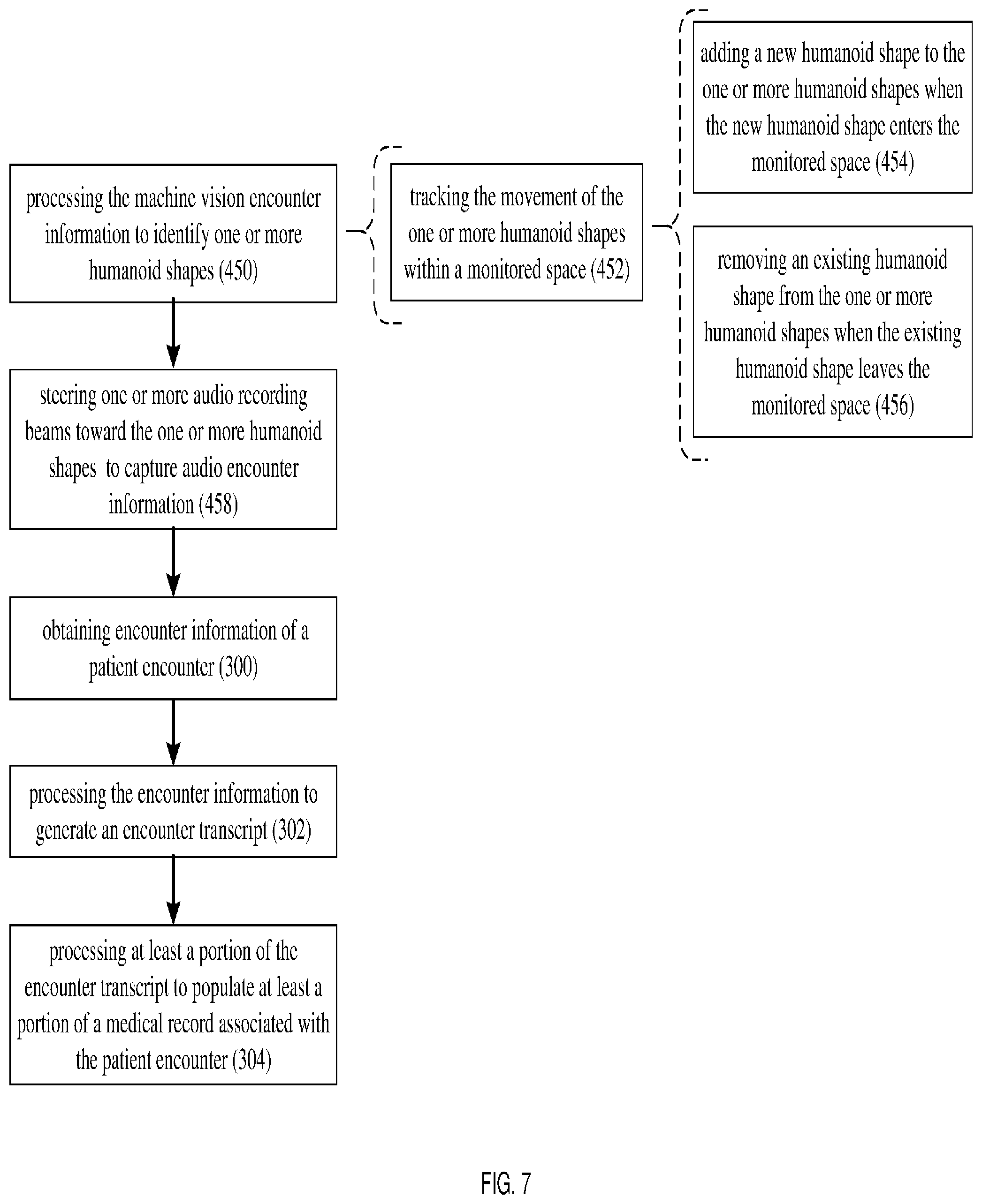 Patent US11777947 Figure 7 – Ambient cooperative intelligence system and method