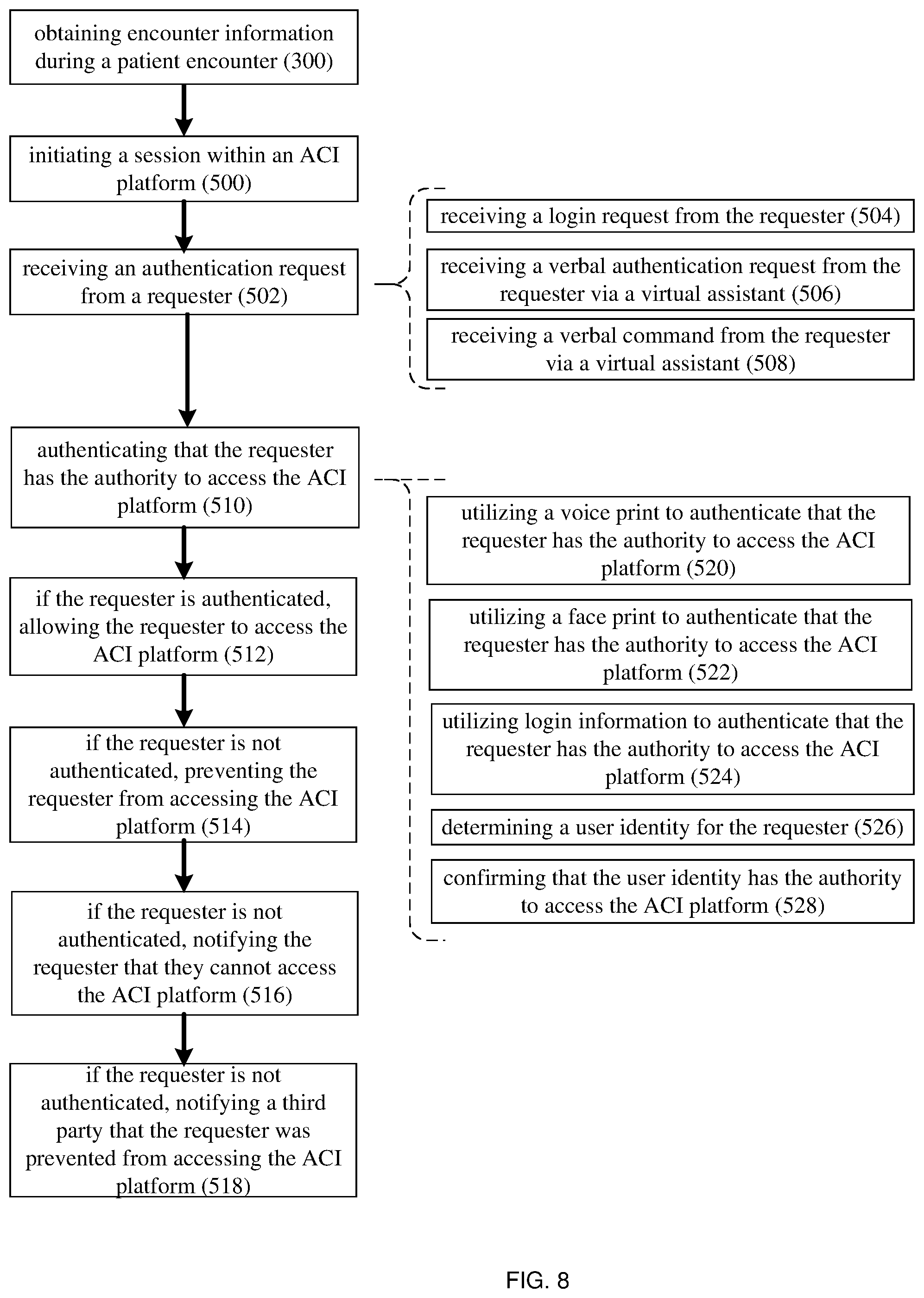 Patent US11777947 Figure 8 – Ambient cooperative intelligence system and method
