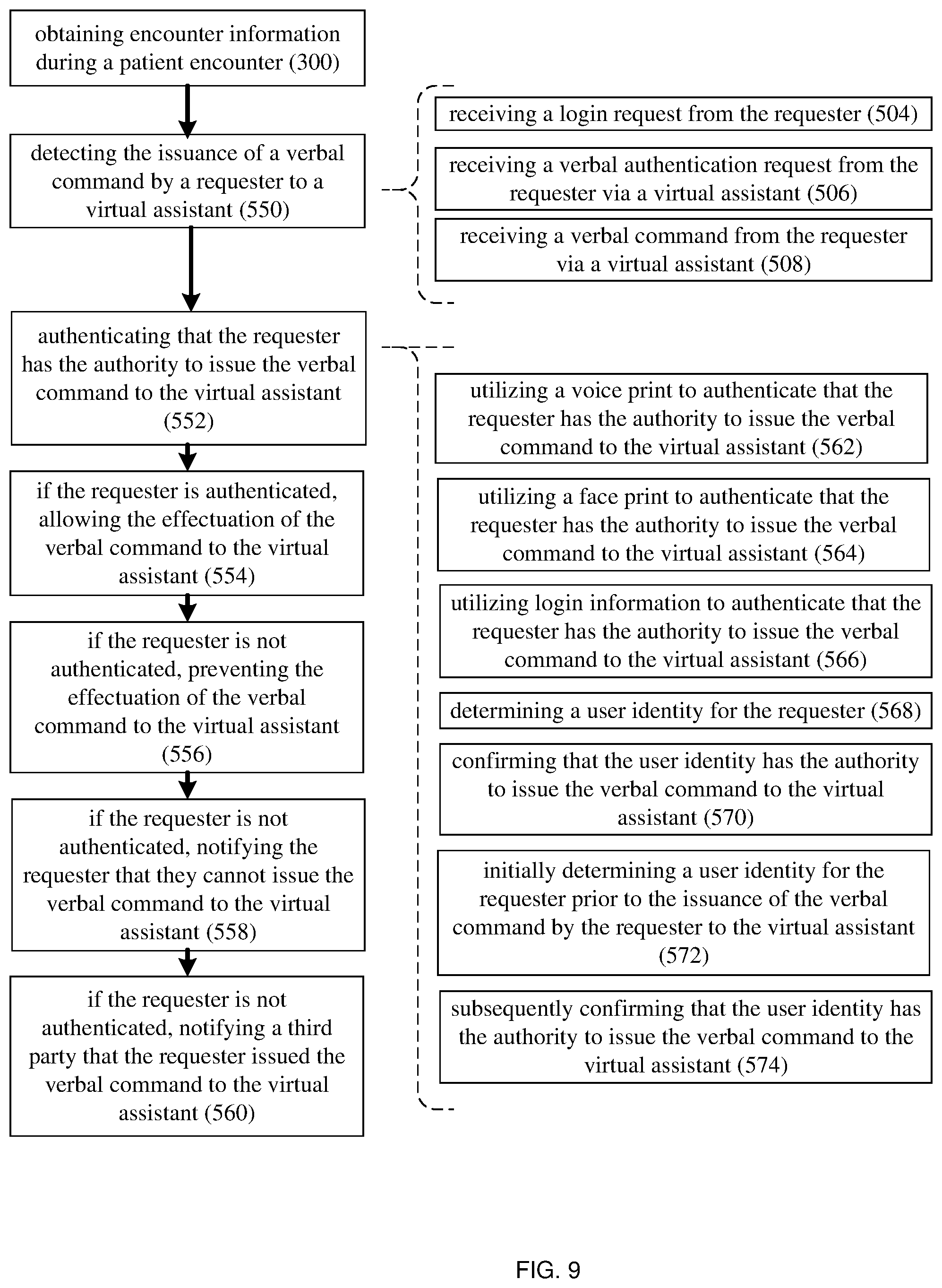 Patent US11777947 Figure 9 – Ambient cooperative intelligence system and method