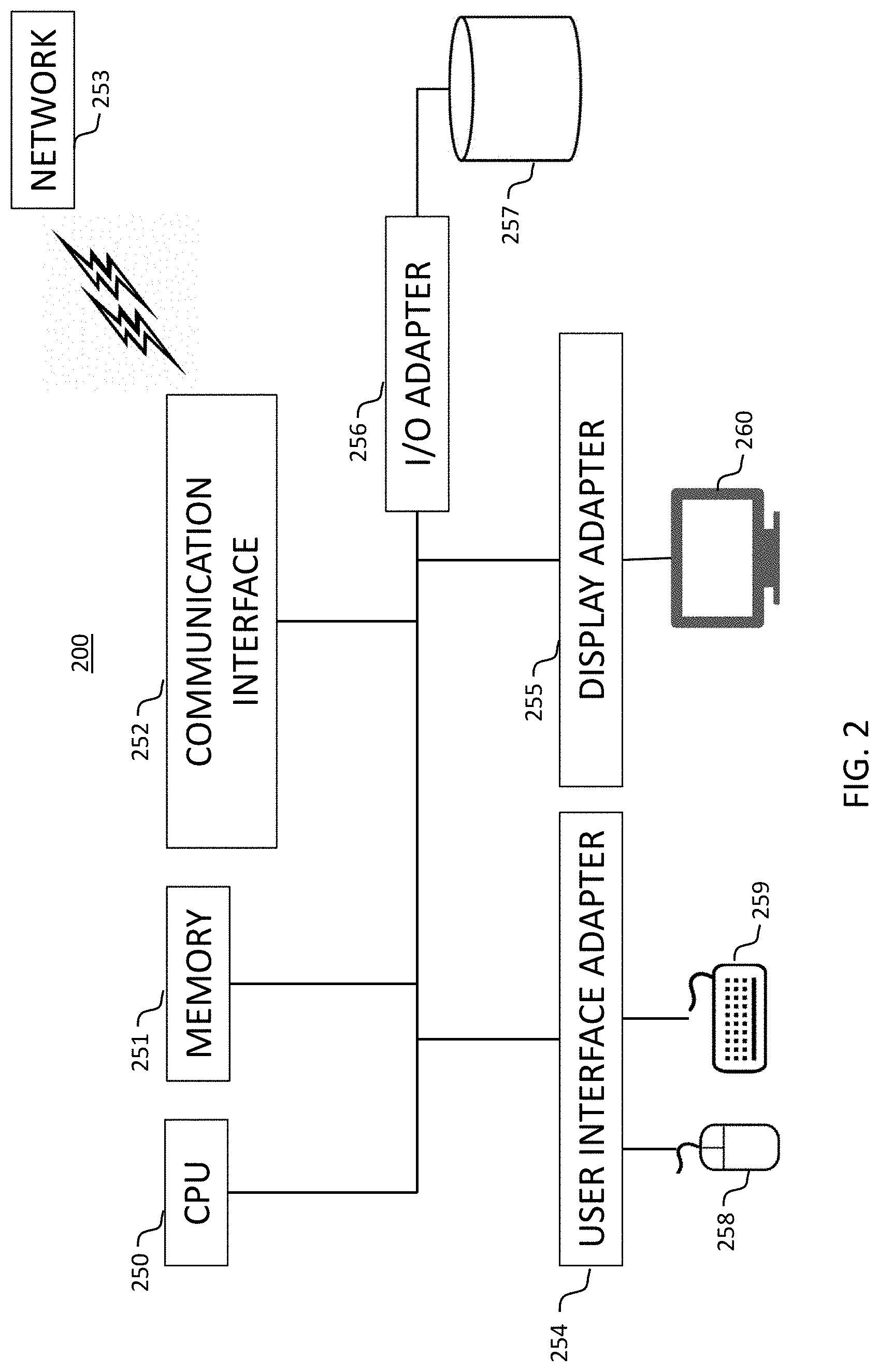 Patent US11777948 Figure 2 – System and method of managing privilege escalation in cloud computing environments